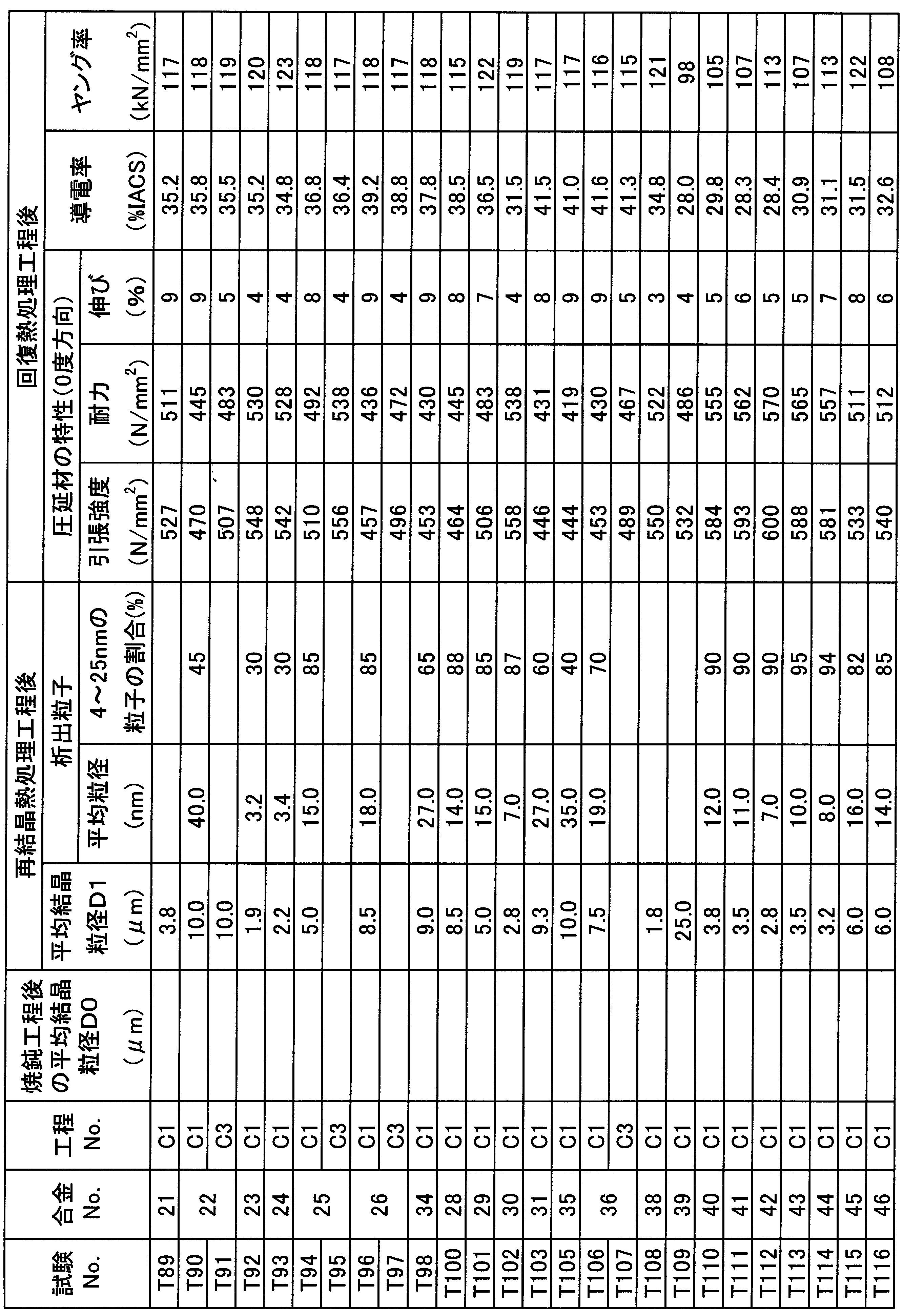 Figure JPOXMLDOC01-appb-T000016