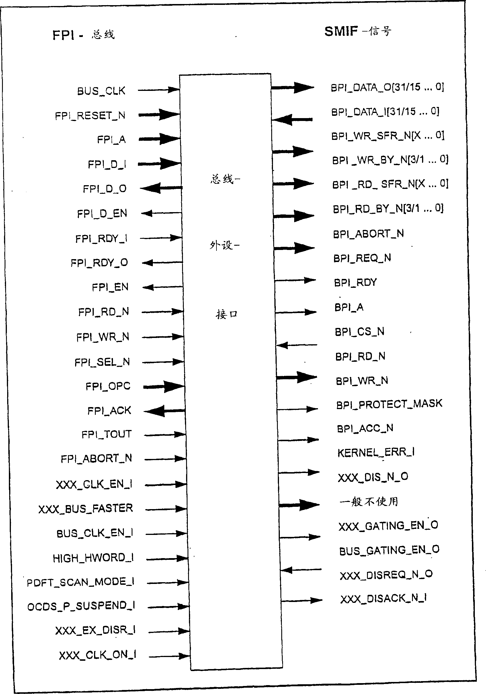 CN100364298C - Integrated Access Device Controller - Google Patents