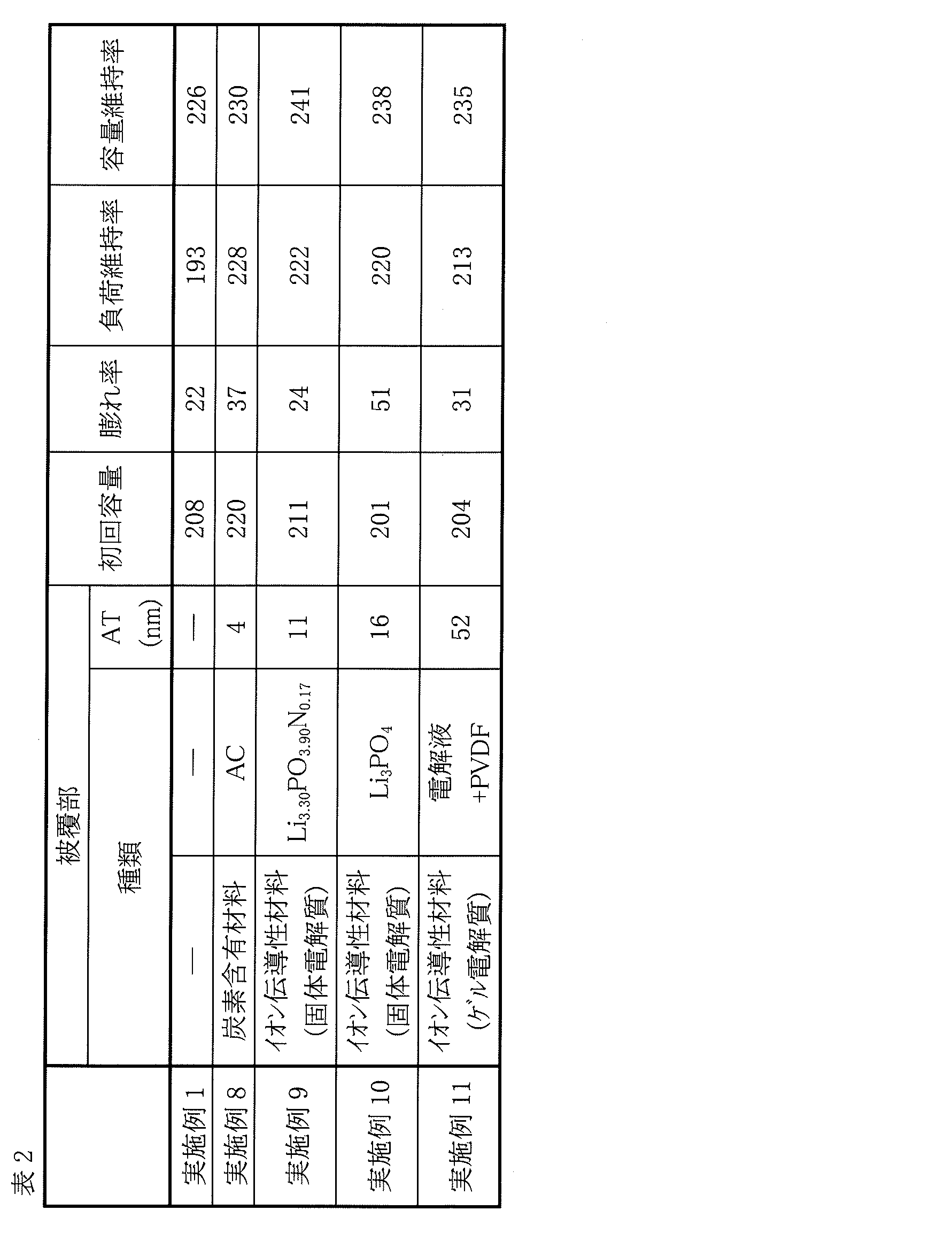 Figure JPOXMLDOC01-appb-T000002