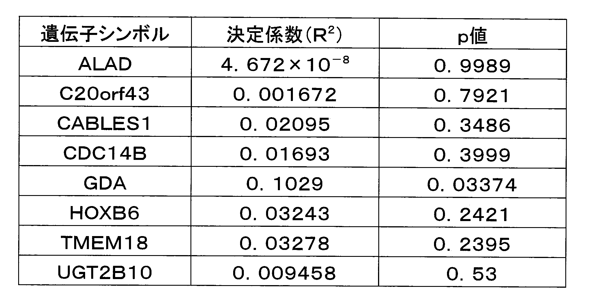 Figure JPOXMLDOC01-appb-T000004