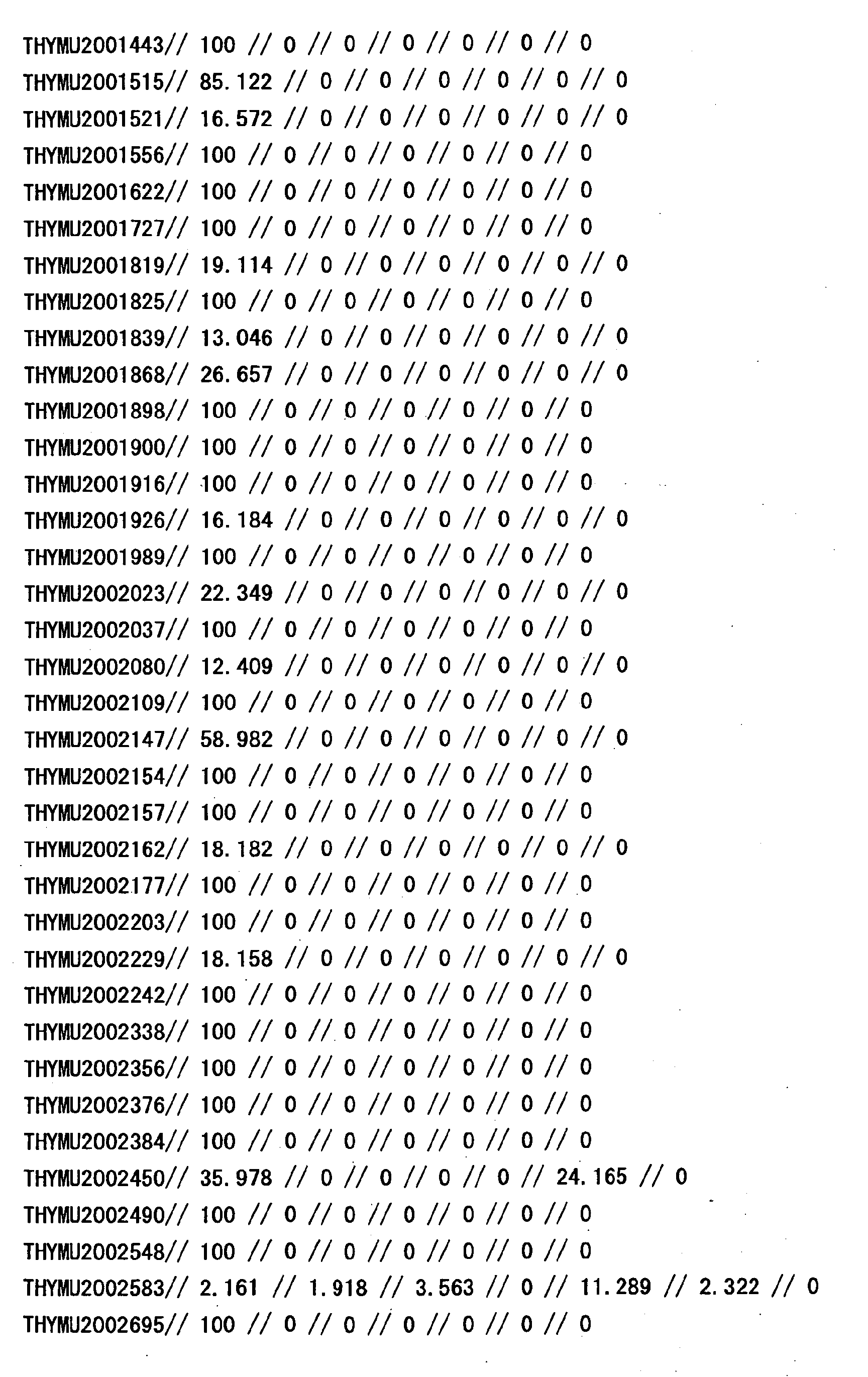 Figure 33520001