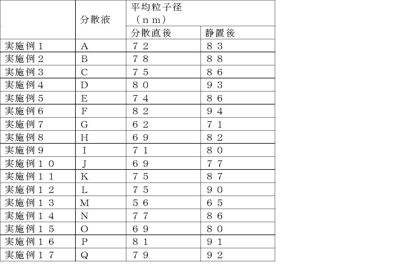 Figure JPOXMLDOC01-appb-T000010