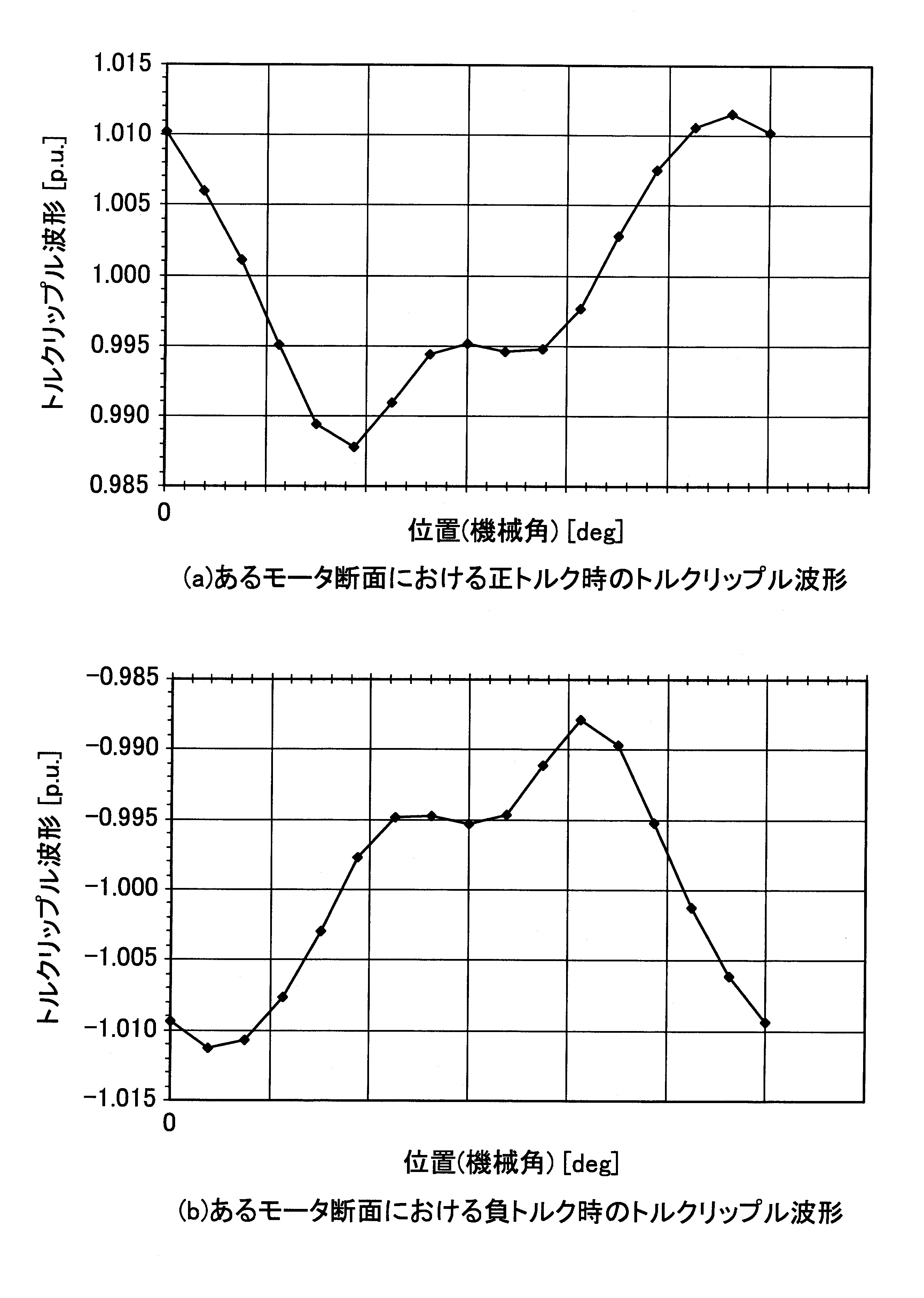 WO2013042237A1 - モータ制御装置 - Google Patents