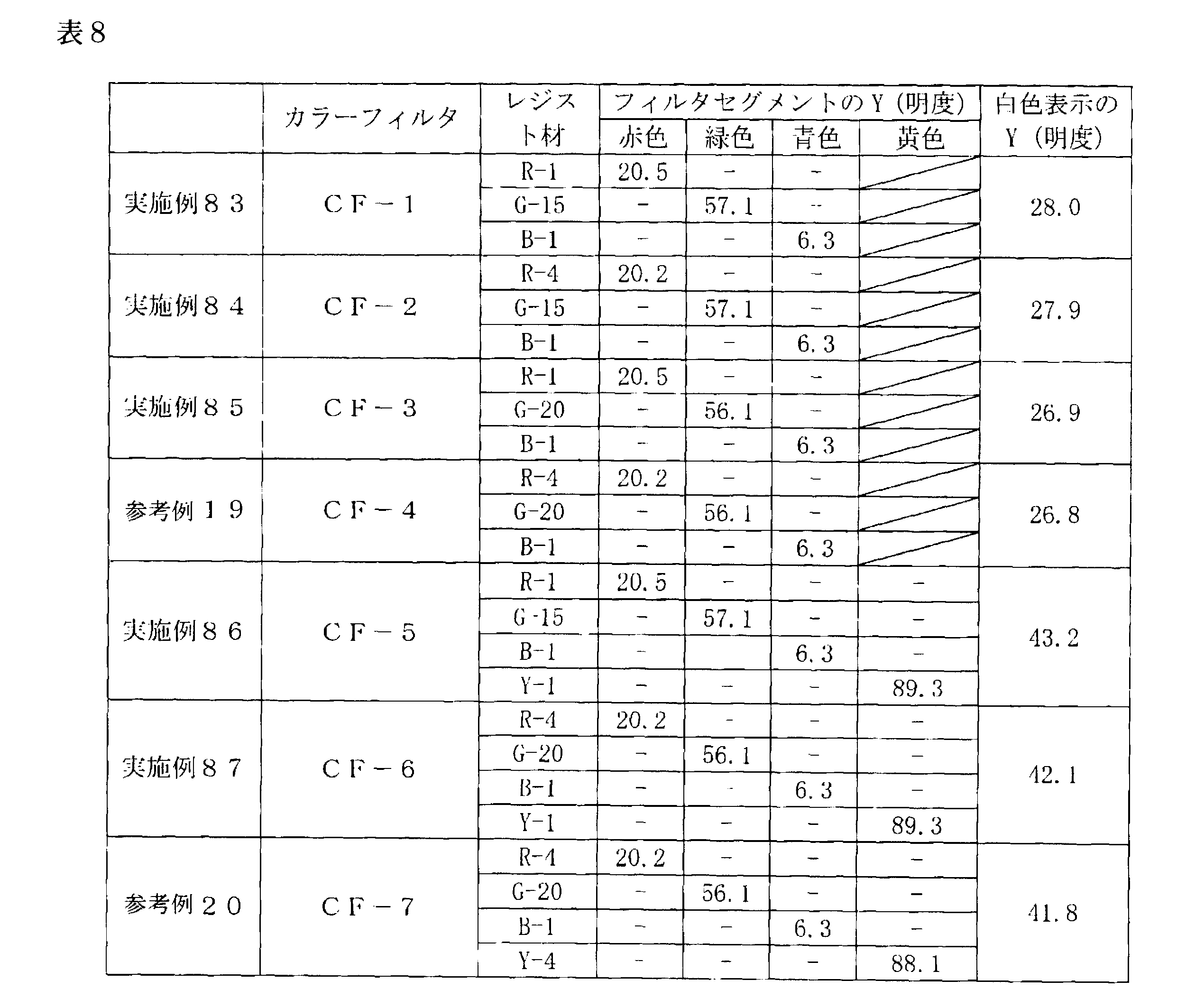 Figure JPOXMLDOC01-appb-T000212