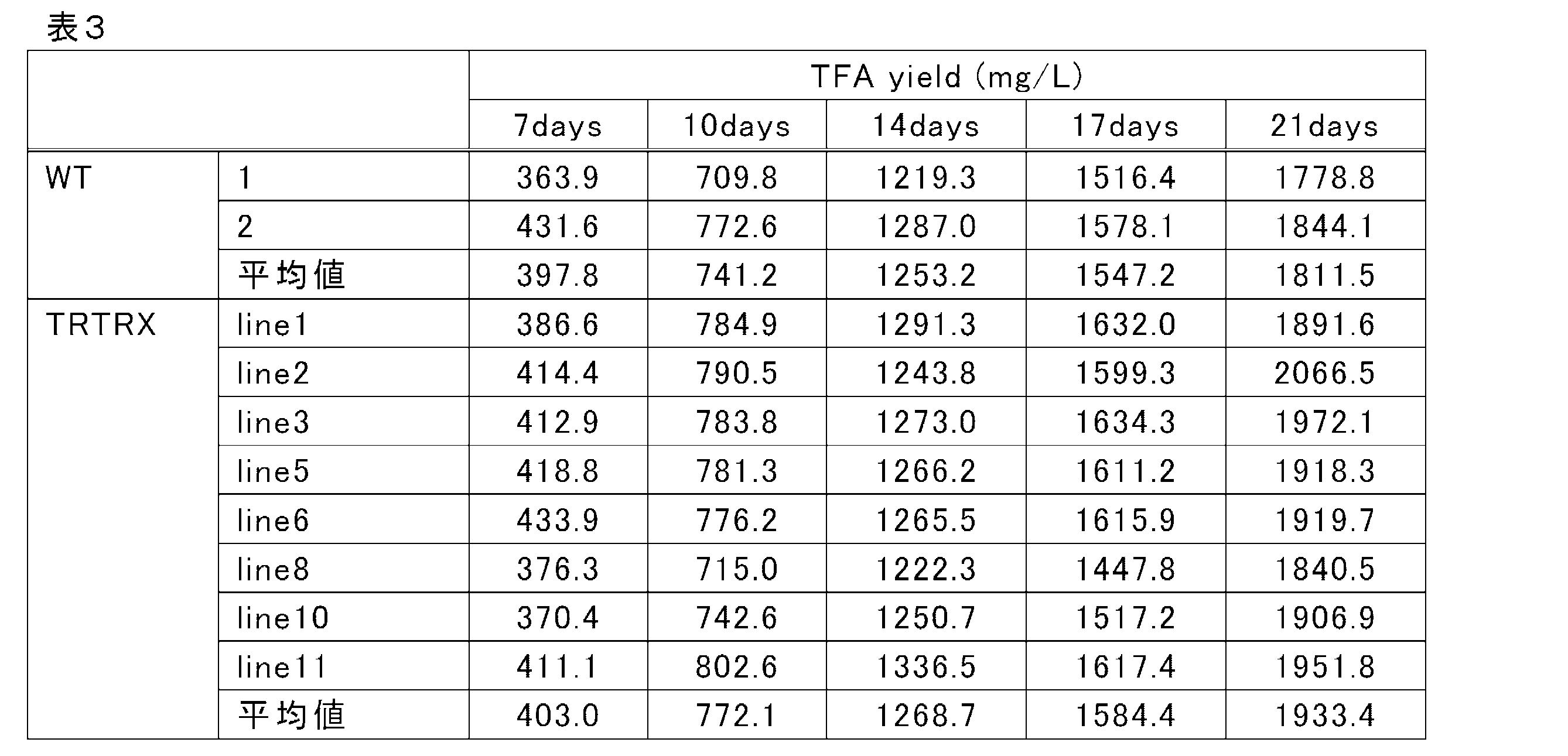 Figure JPOXMLDOC01-appb-I000003