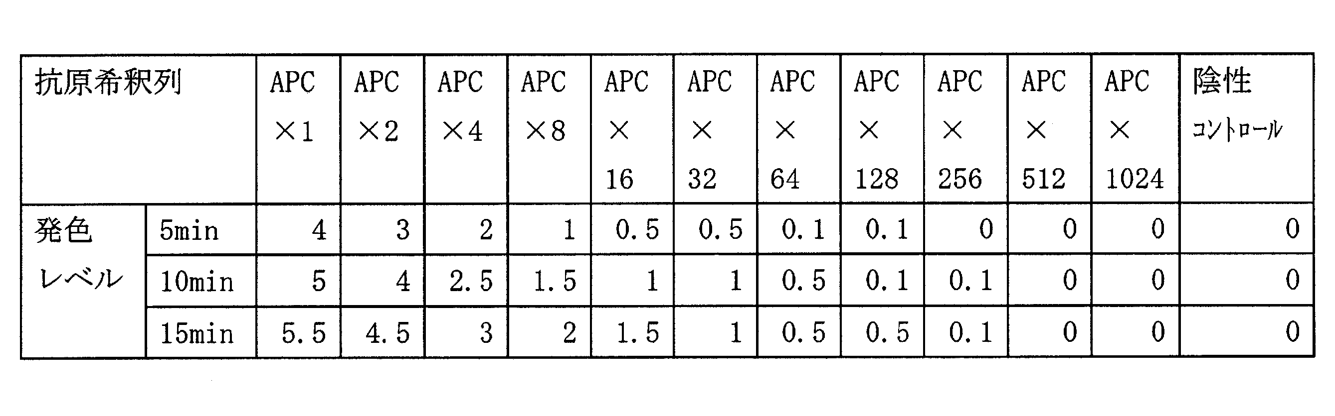 Figure JPOXMLDOC01-appb-T000004