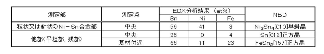 Figure JPOXMLDOC01-appb-T000002