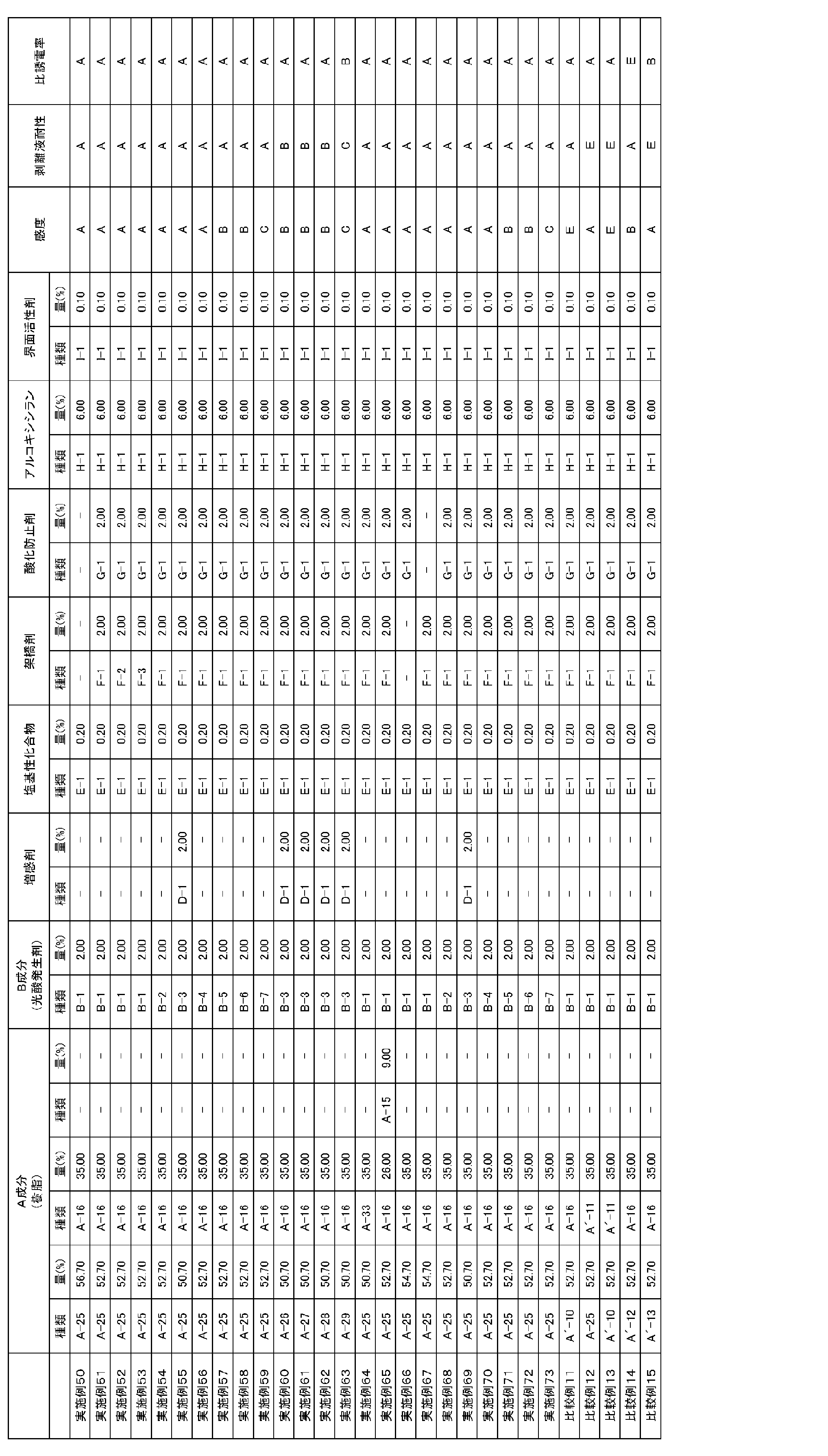 Figure JPOXMLDOC01-appb-T000064