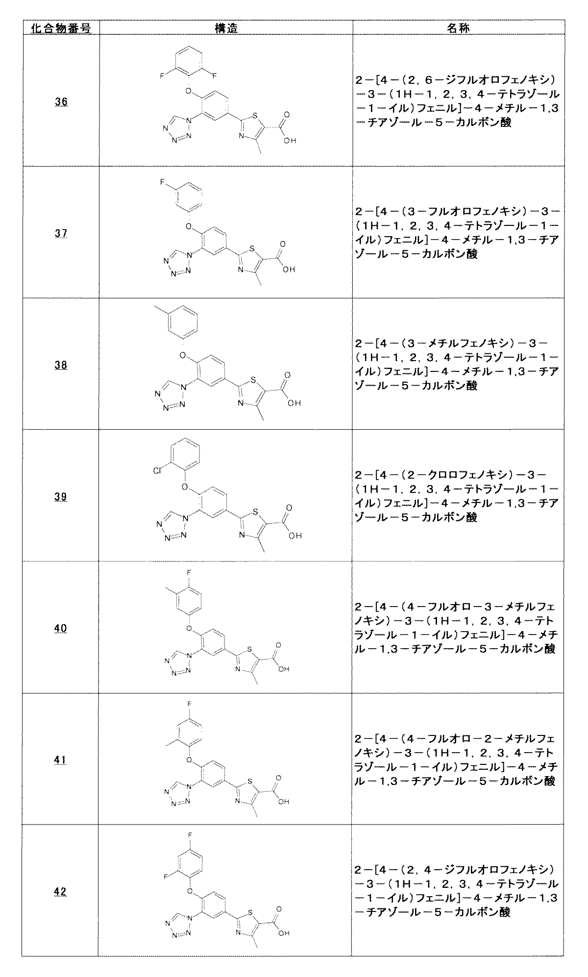 Figure JPOXMLDOC01-appb-I000011