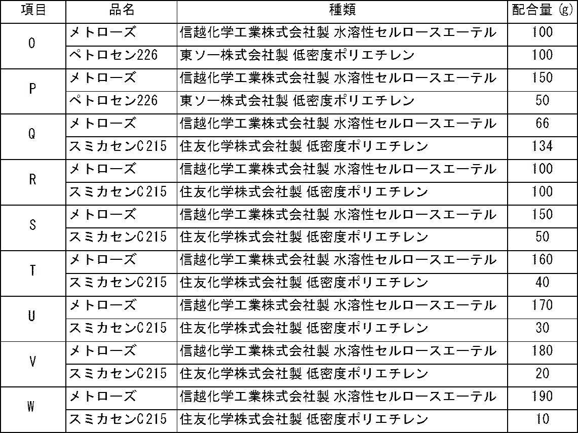 Figure JPOXMLDOC01-appb-T000009
