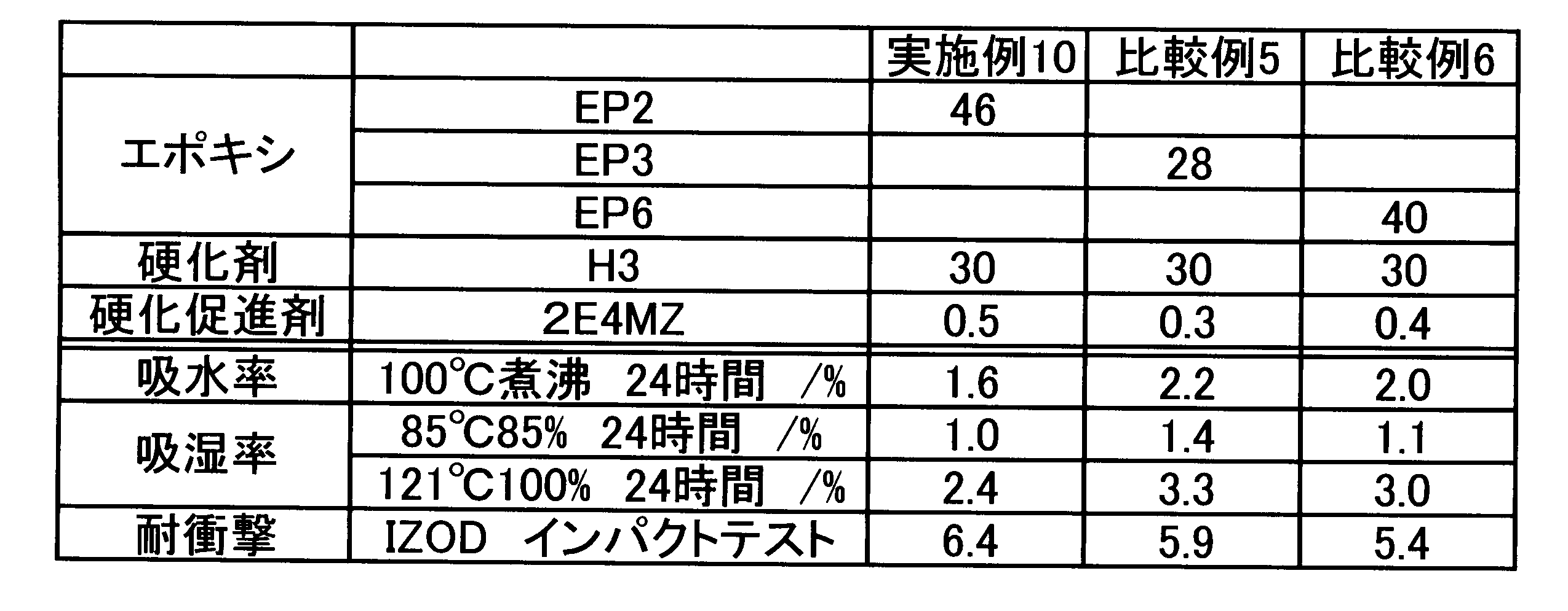 Figure JPOXMLDOC01-appb-T000011