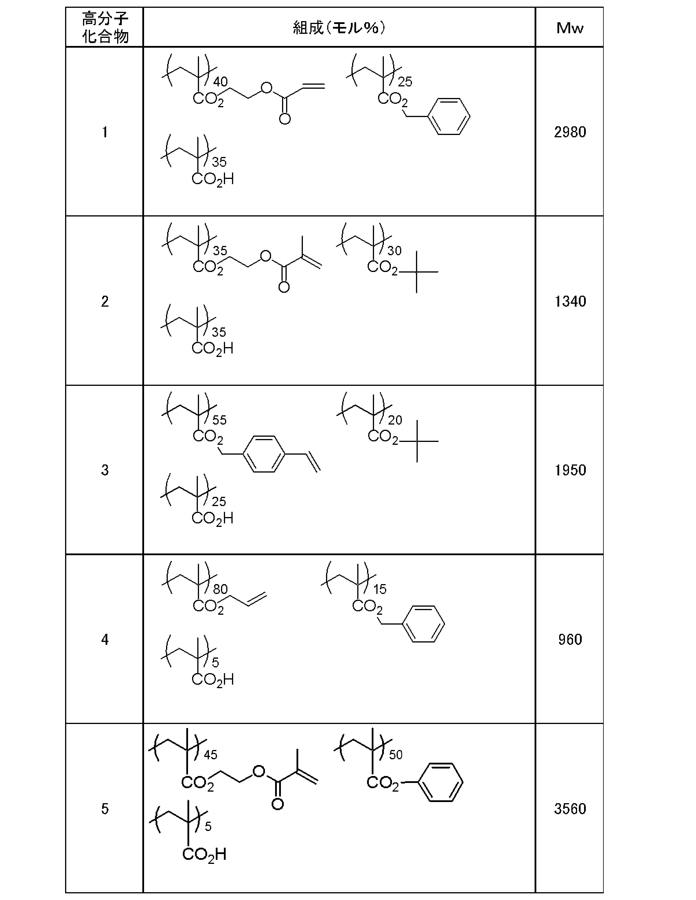 Figure JPOXMLDOC01-appb-C000056