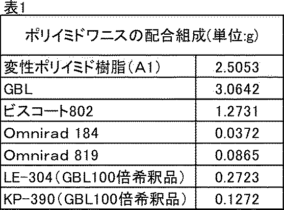 Figure JPOXMLDOC01-appb-T000017