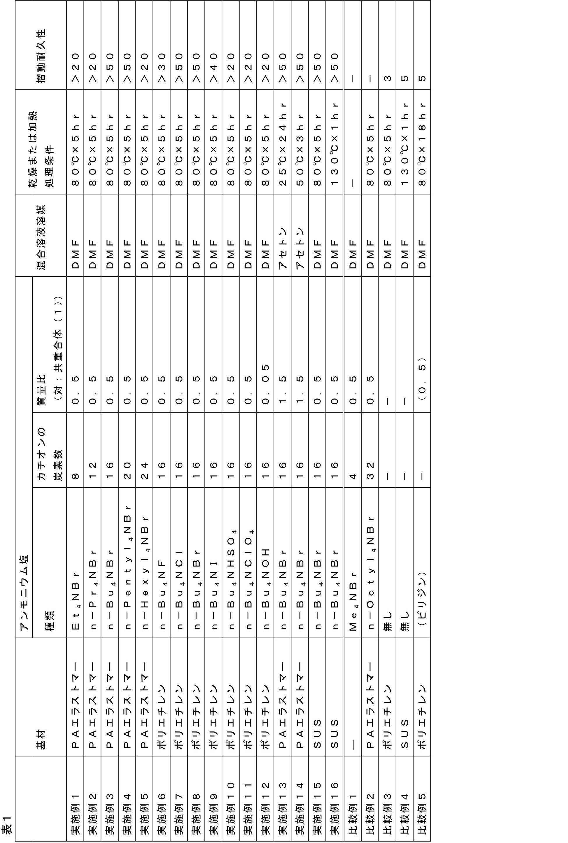 Figure JPOXMLDOC01-appb-T000003