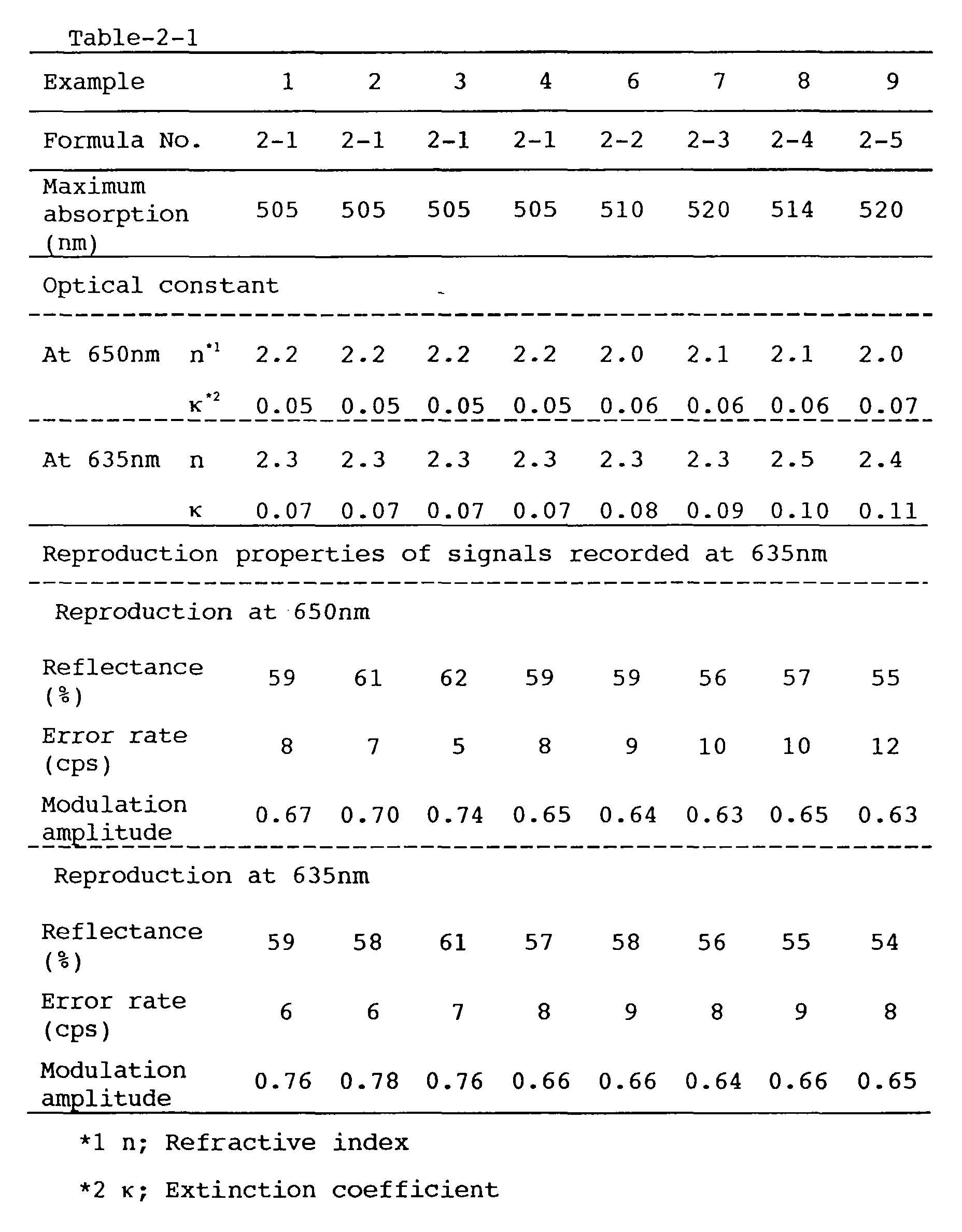 Figure 00520001