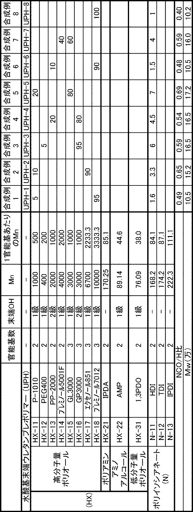 Figure JPOXMLDOC01-appb-T000002