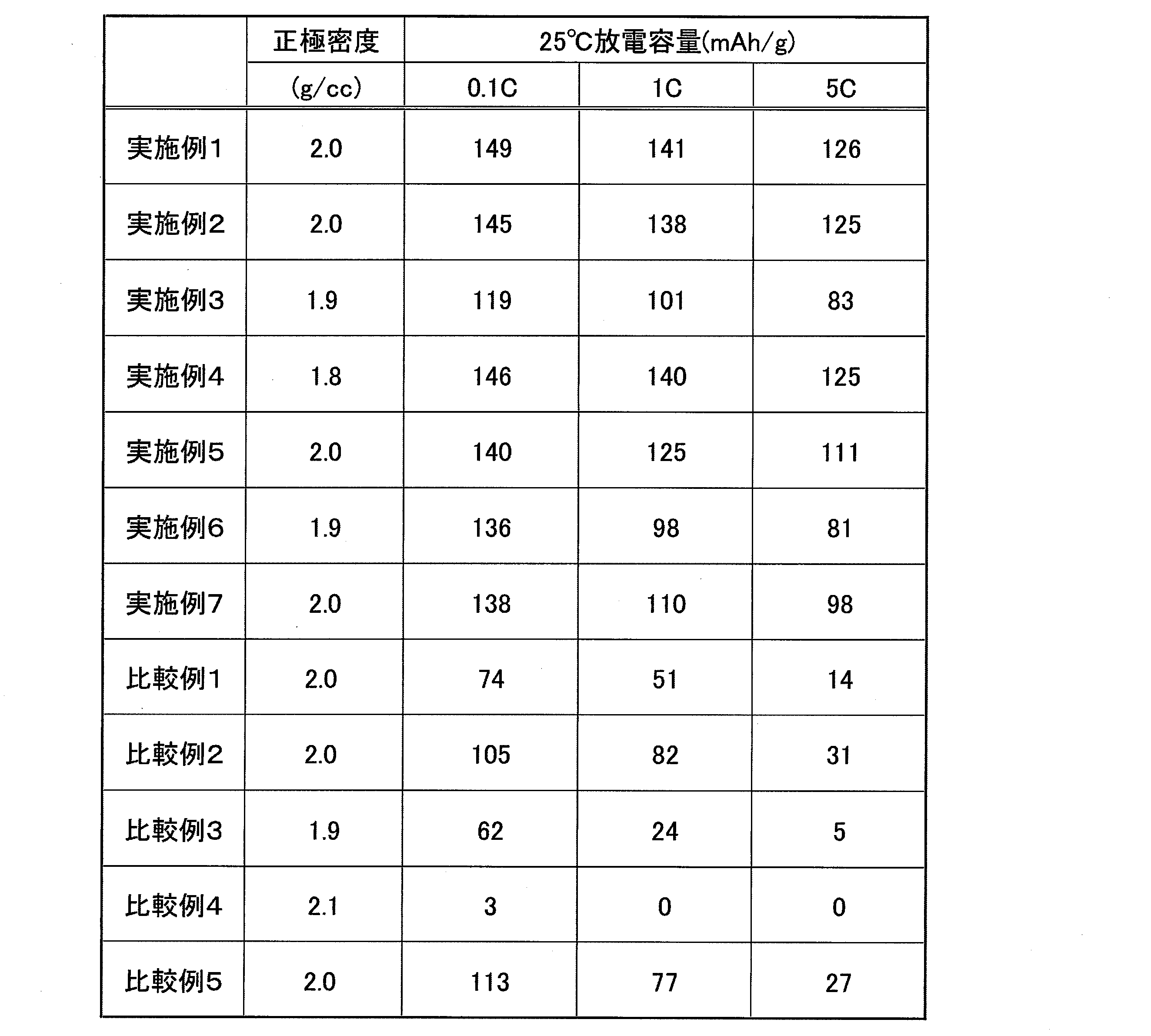 WO2011115211A1 -  リン酸マンガン鉄リチウム粒子粉末の製造方法、リン酸マンガン鉄リチウム粒子粉末、及び該粒子粉末を用いた非水電解質二次電池 - Google Patents
