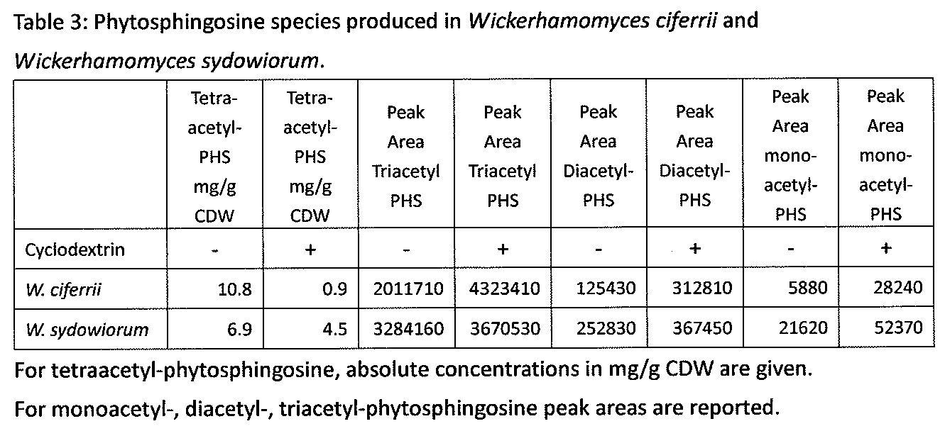 Figure JPOXMLDOC01-appb-T000003