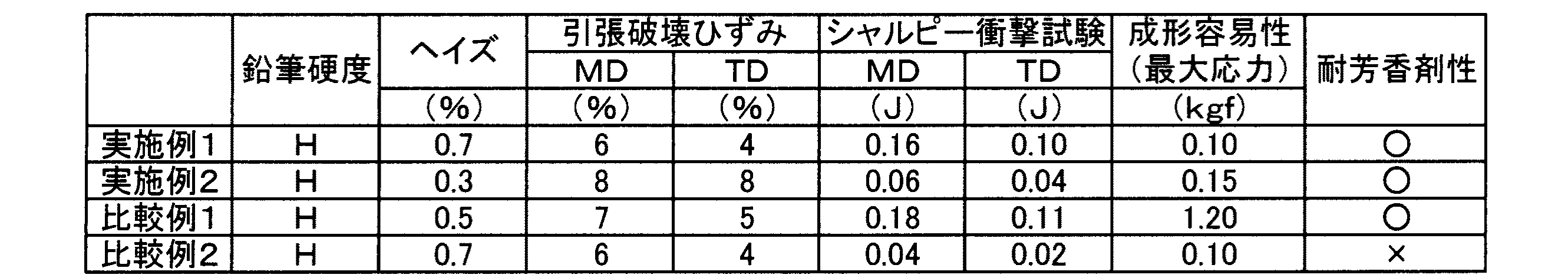 Figure 2012131077