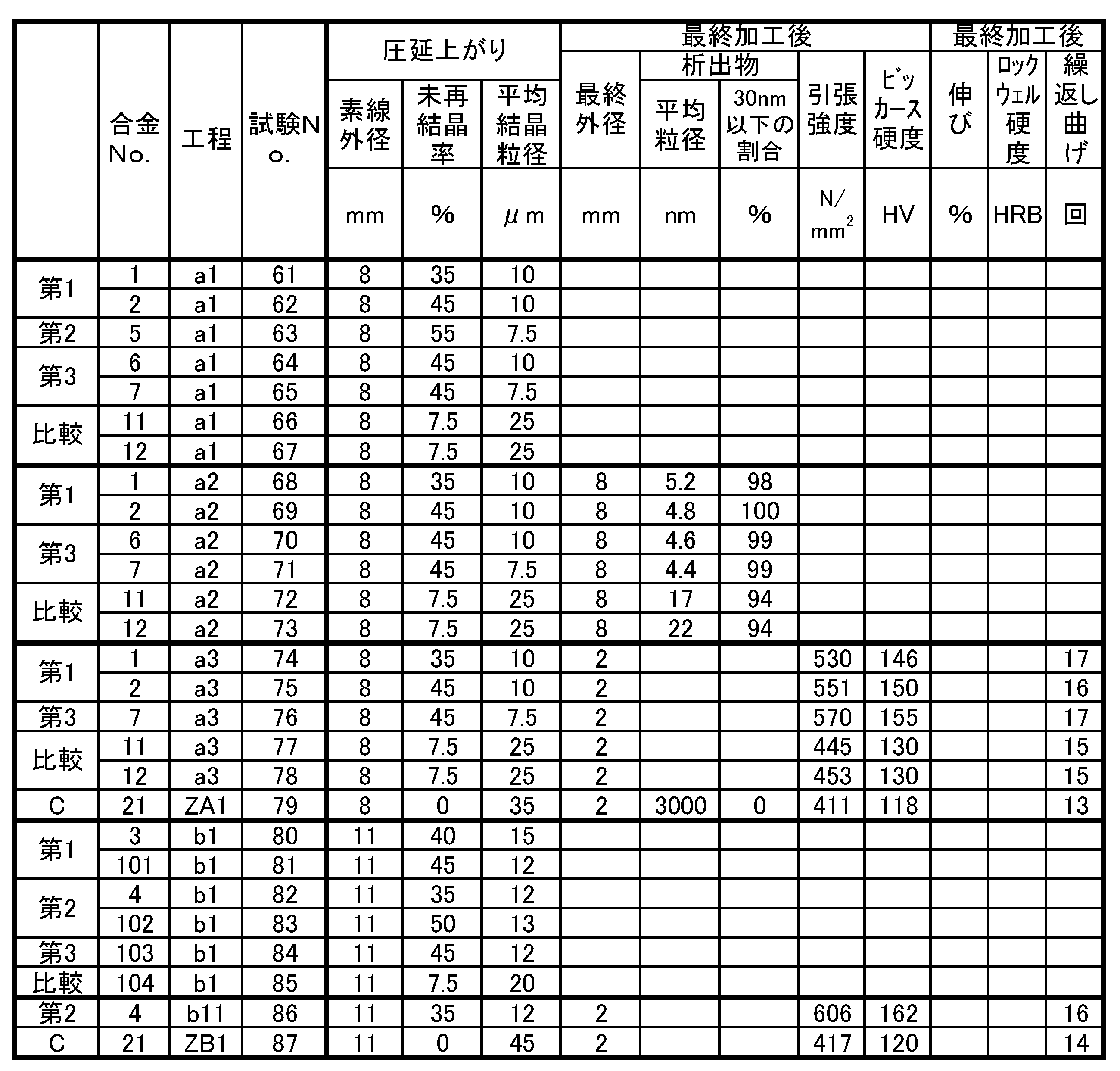 Figure JPOXMLDOC01-appb-T000011