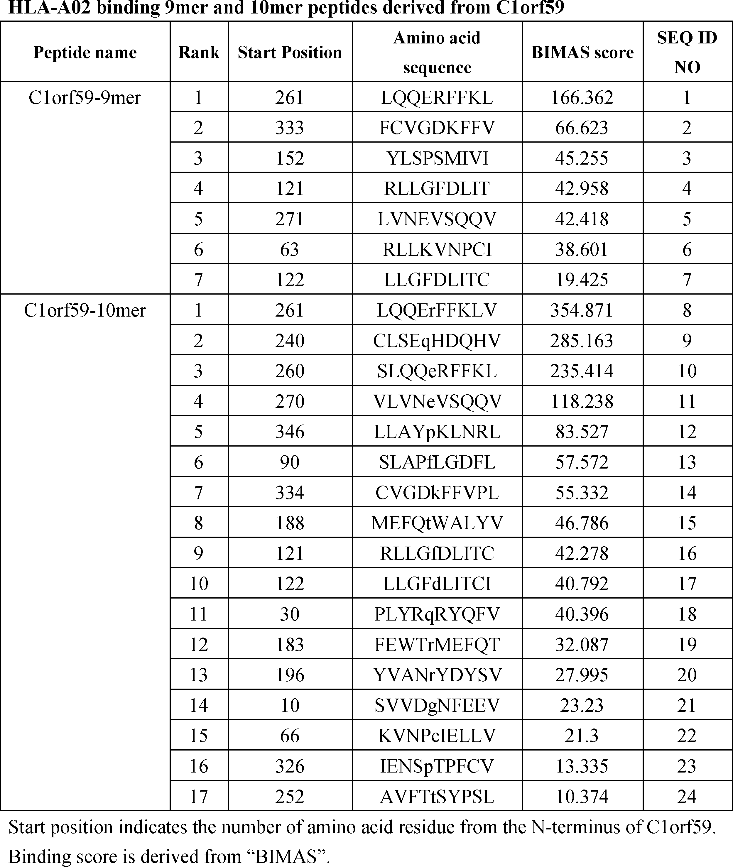 Figure JPOXMLDOC01-appb-T000002