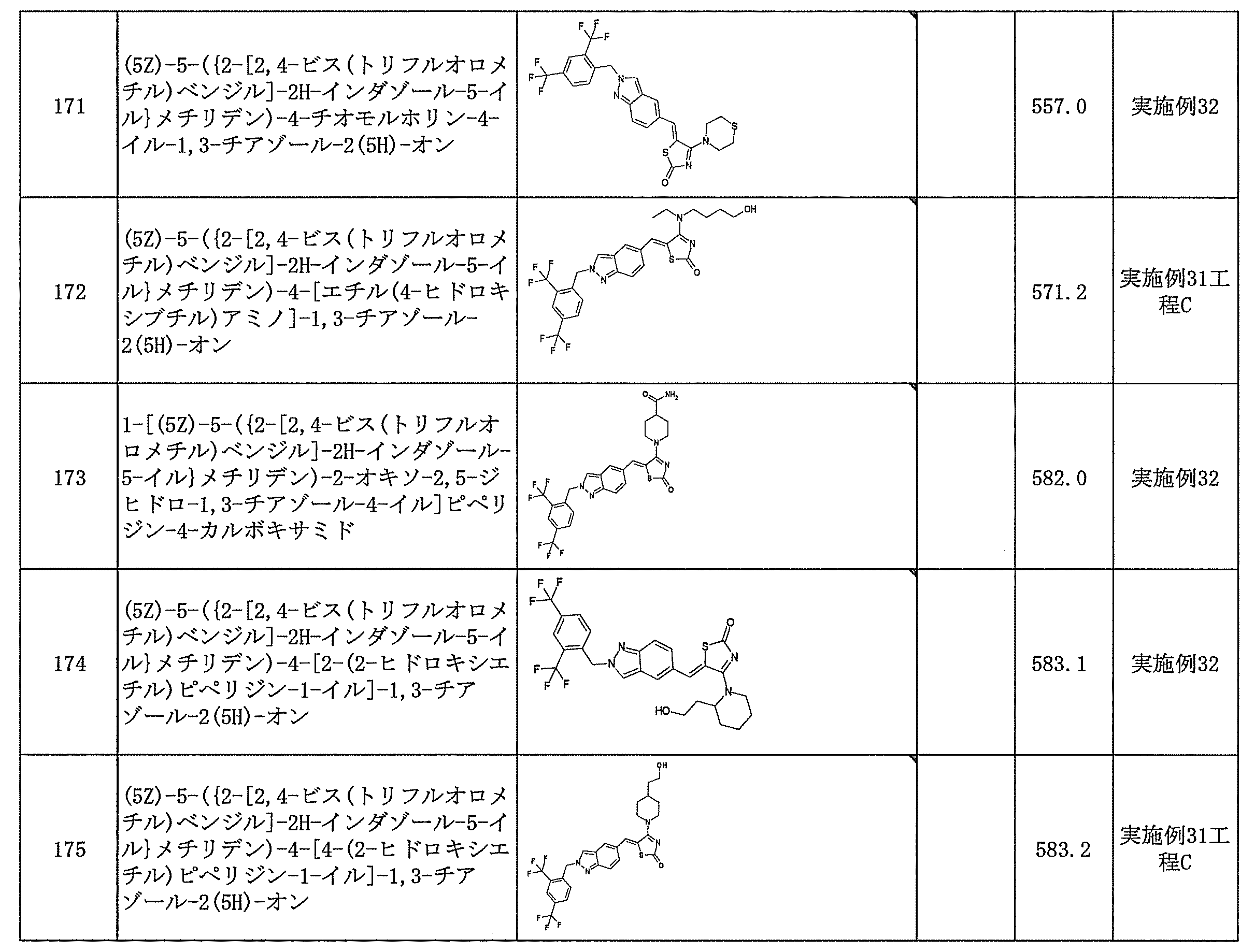 Figure JPOXMLDOC01-appb-T000115