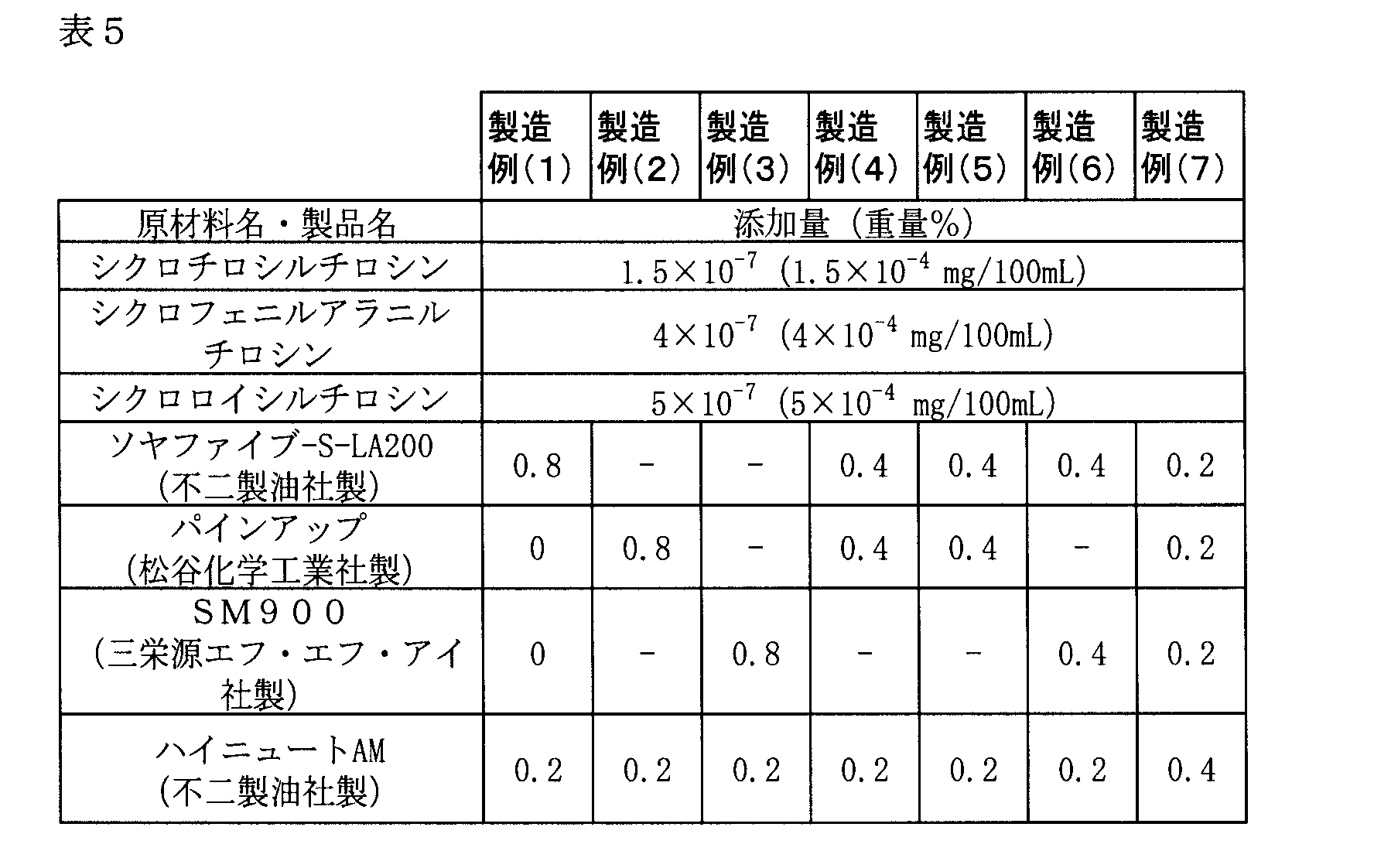 Figure JPOXMLDOC01-appb-T000006