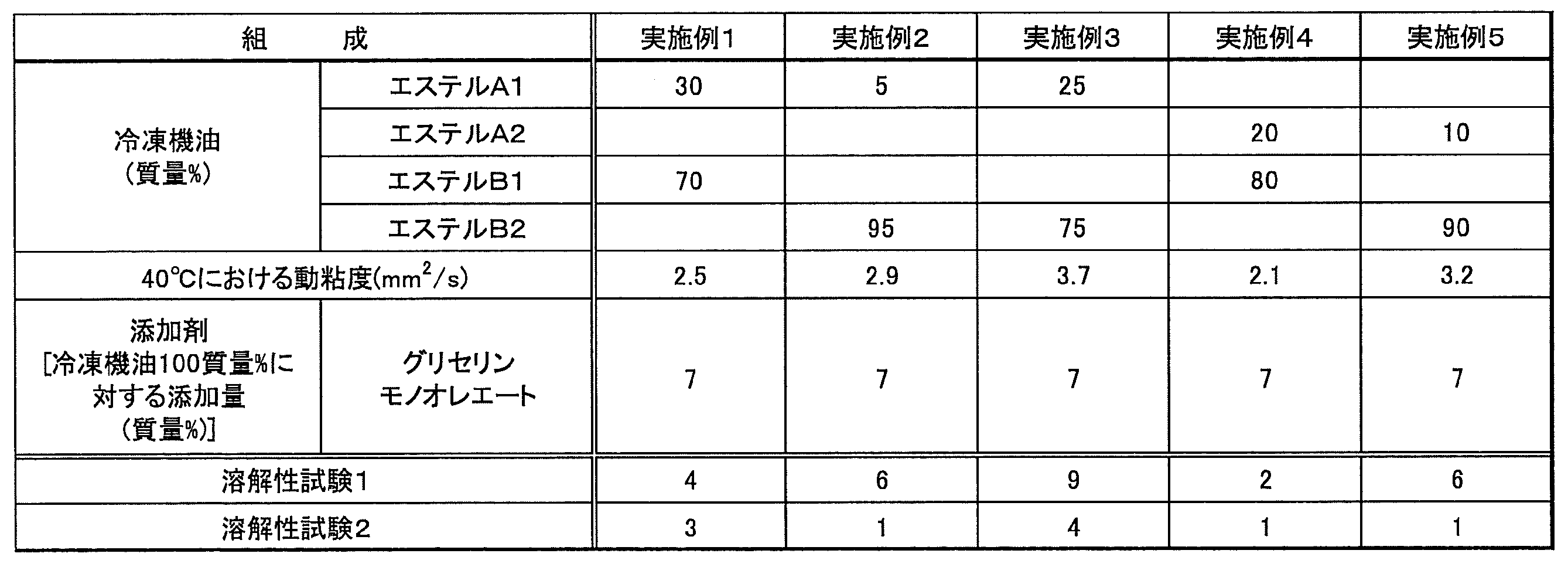 Figure JPOXMLDOC01-appb-T000003