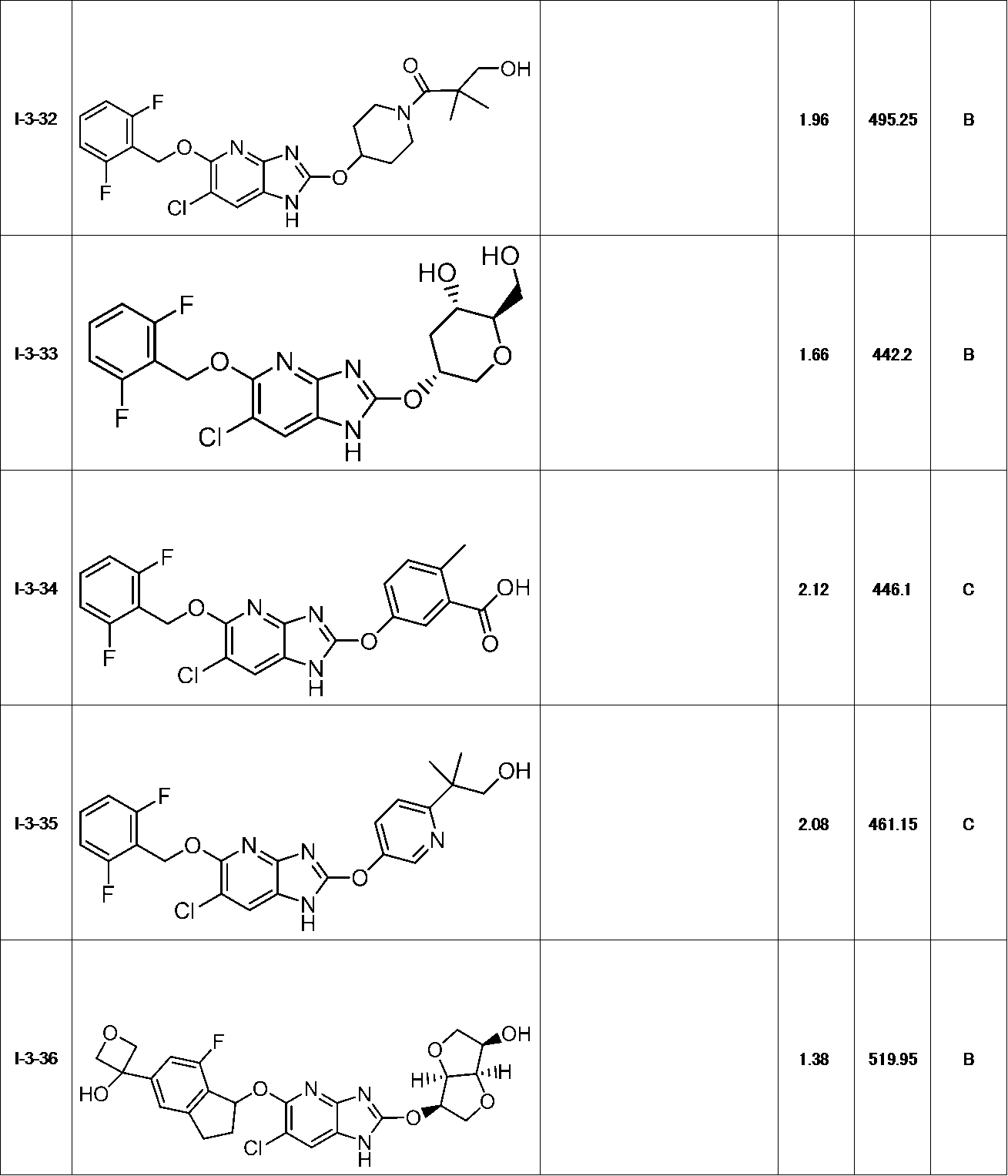 Figure JPOXMLDOC01-appb-T000083
