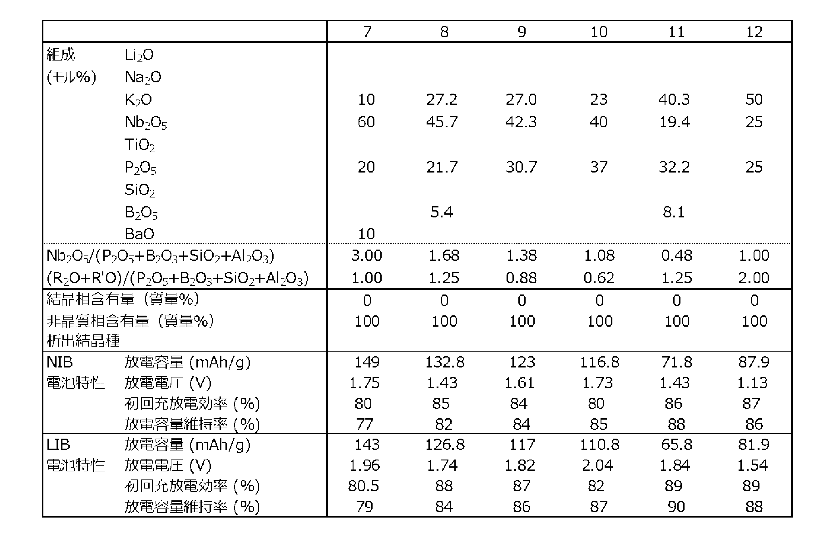 Figure JPOXMLDOC01-appb-T000002