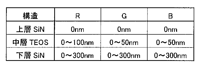Figure JPOXMLDOC01-appb-T000006