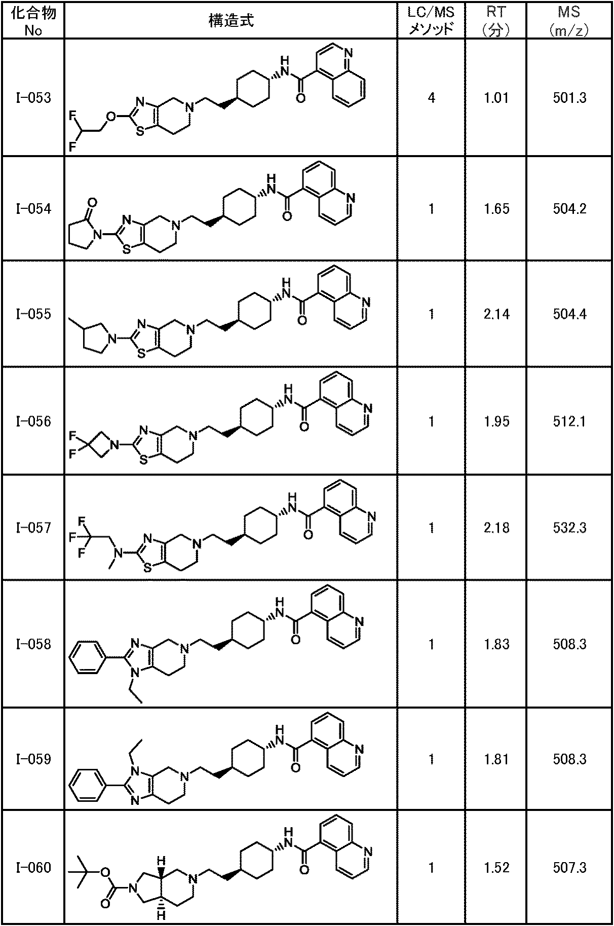 Figure JPOXMLDOC01-appb-T000191