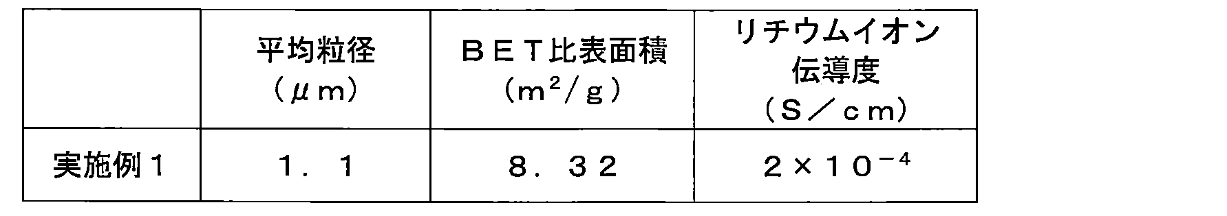 Figure JPOXMLDOC01-appb-T000002