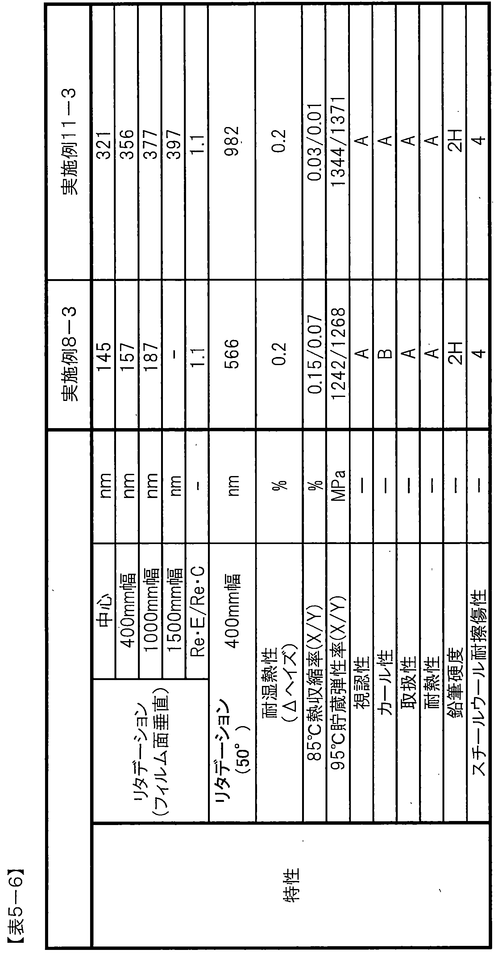 Figure JPOXMLDOC01-appb-T000018