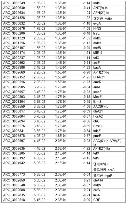 Figure pct00002
