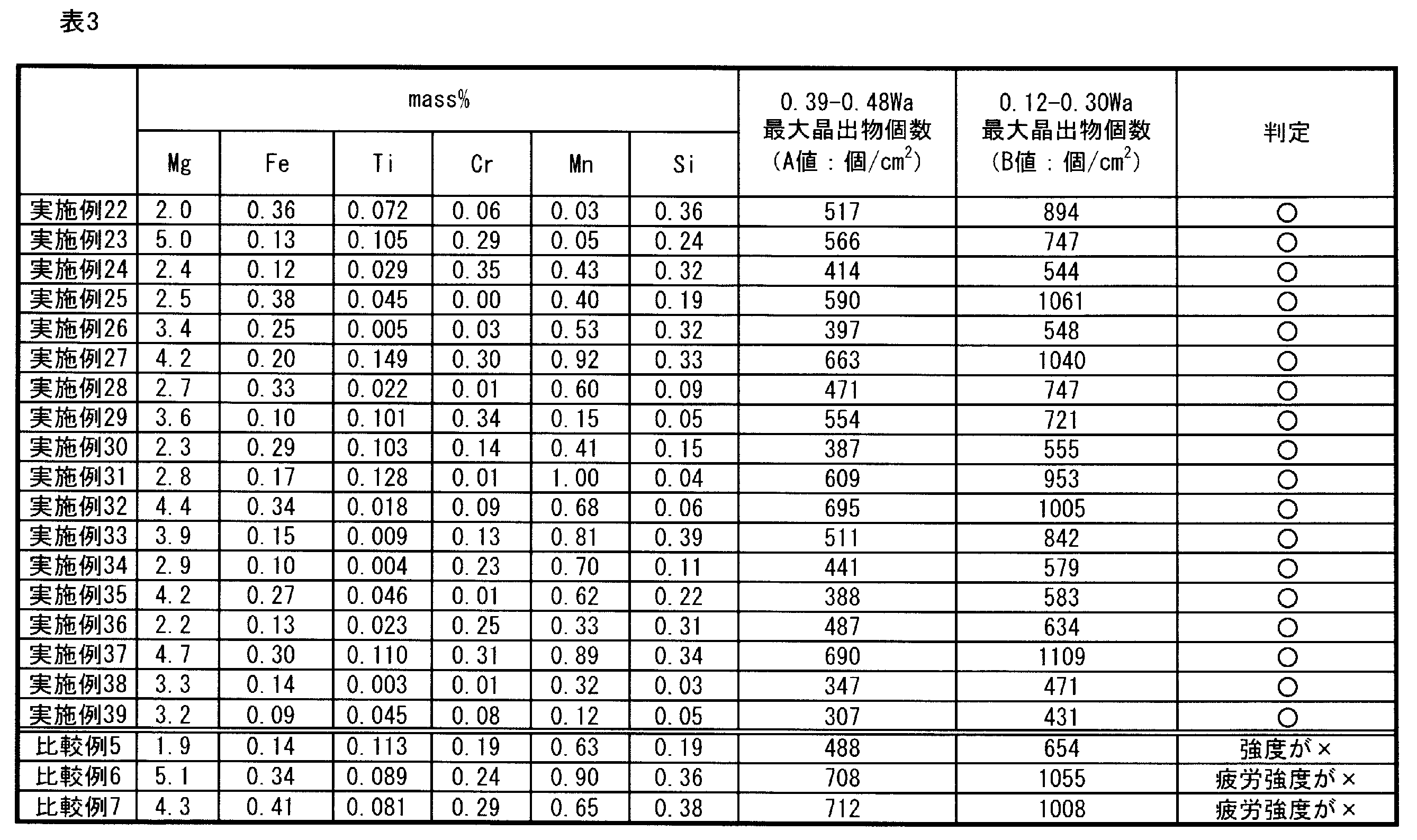 Figure JPOXMLDOC01-appb-T000003