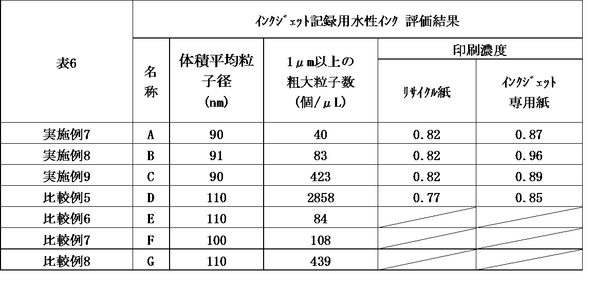 Figure JPOXMLDOC01-appb-T000020