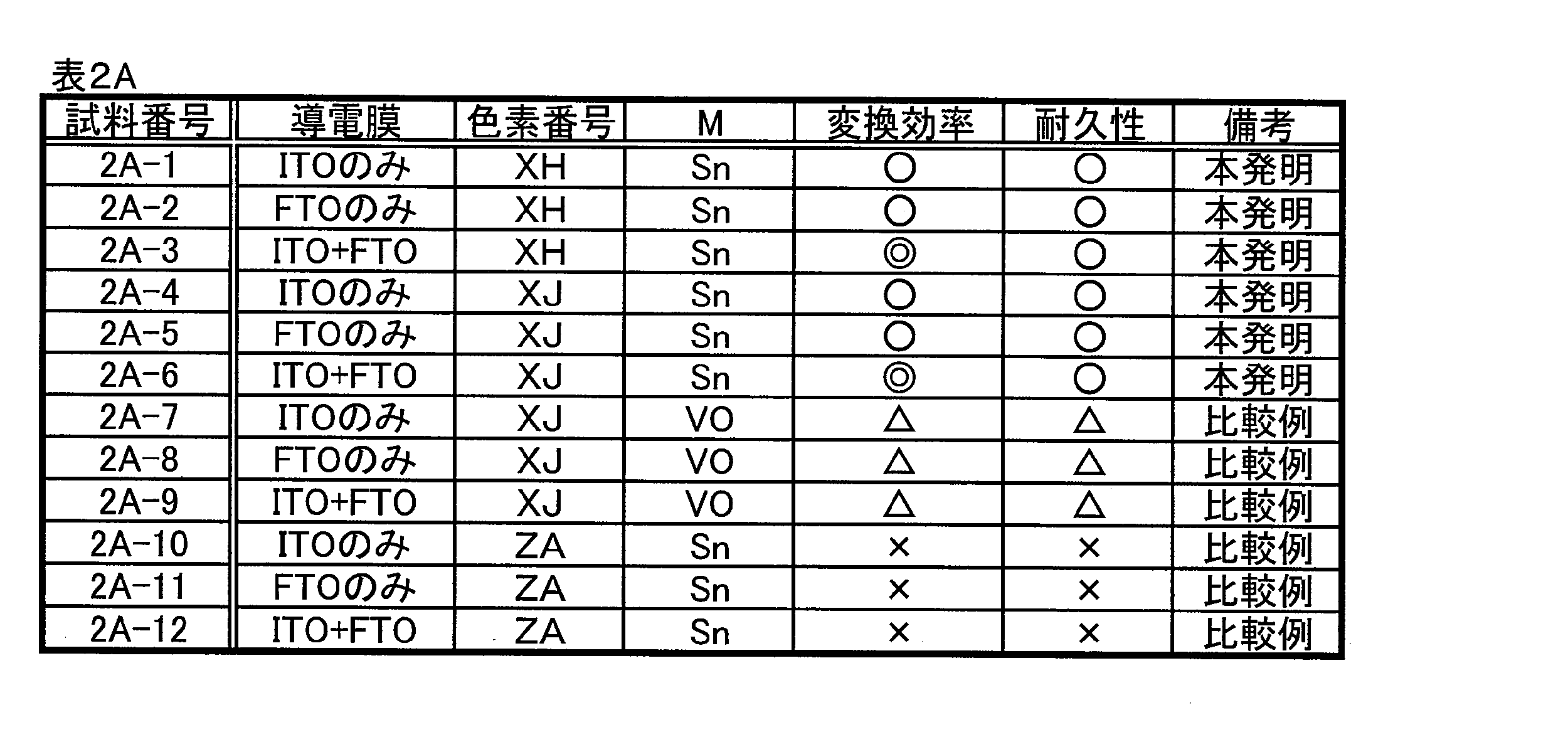 Figure JPOXMLDOC01-appb-T000035