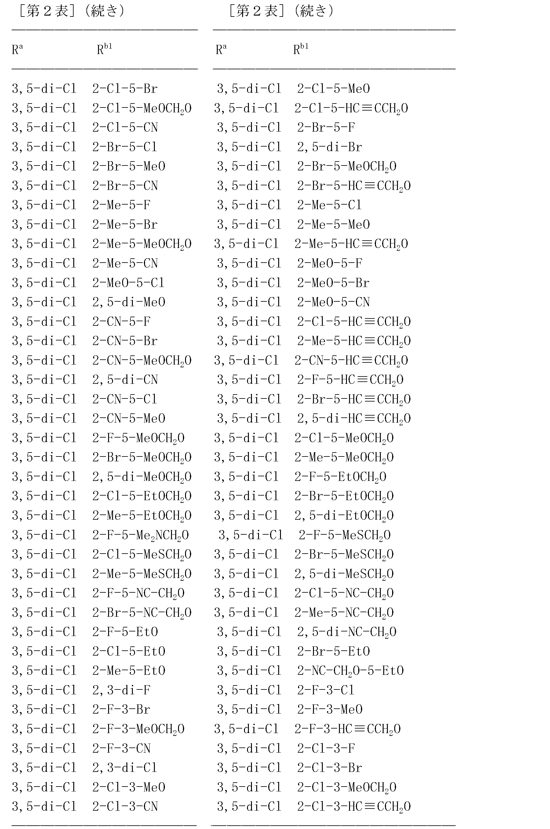 Figure JPOXMLDOC01-appb-T000051