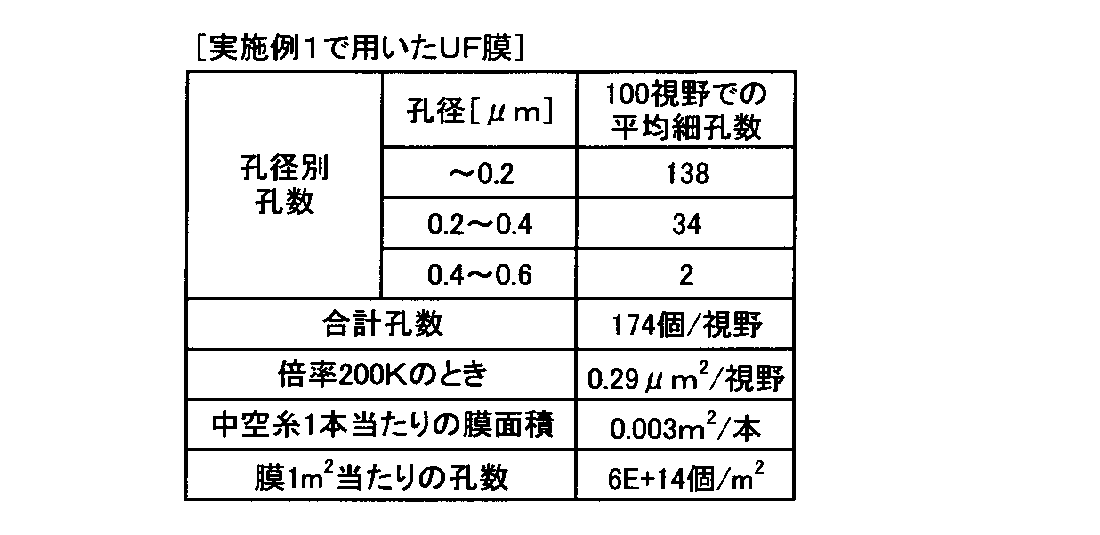 Figure JPOXMLDOC01-appb-T000002