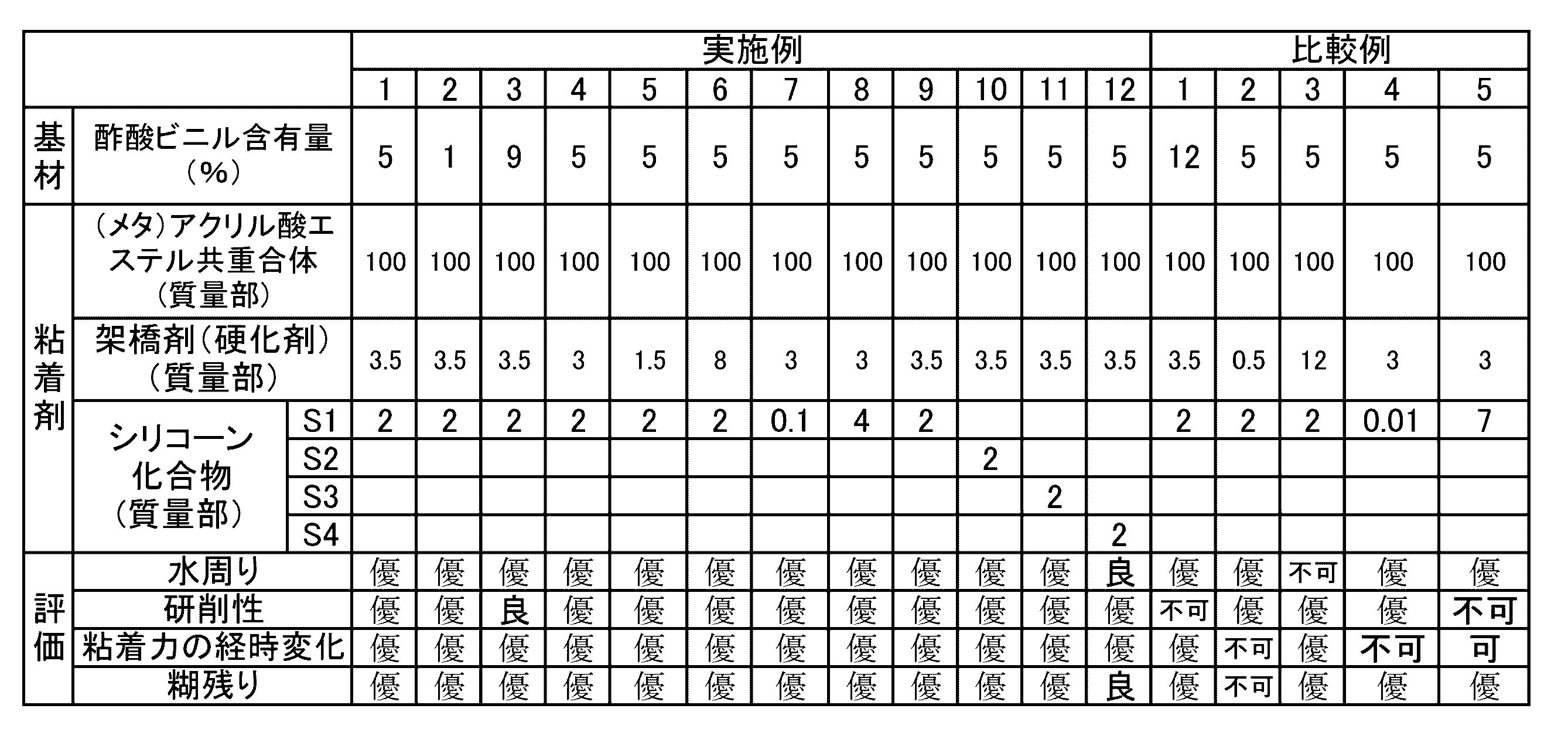 Figure JPOXMLDOC01-appb-T000004