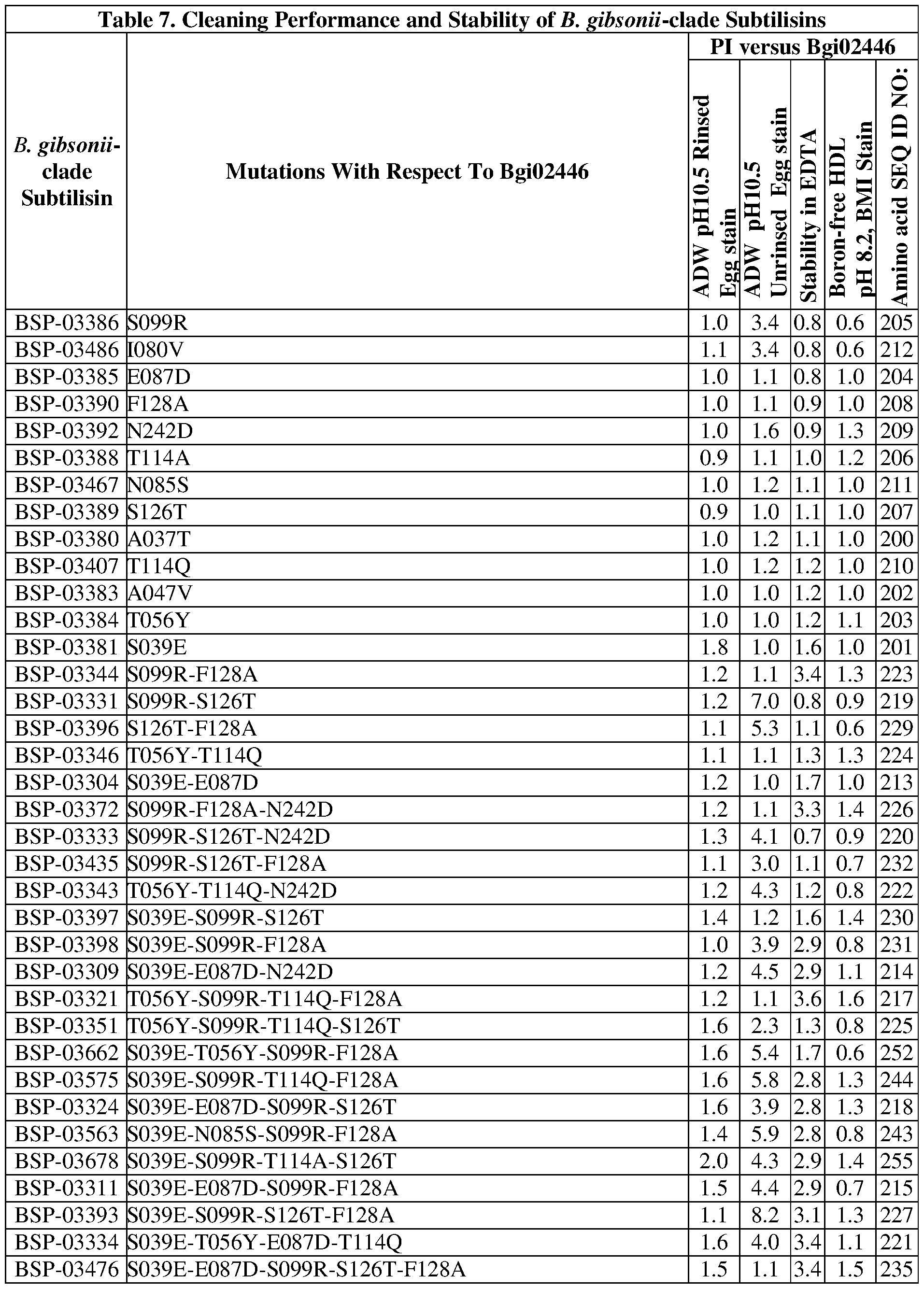 Figure imgf000091_0001