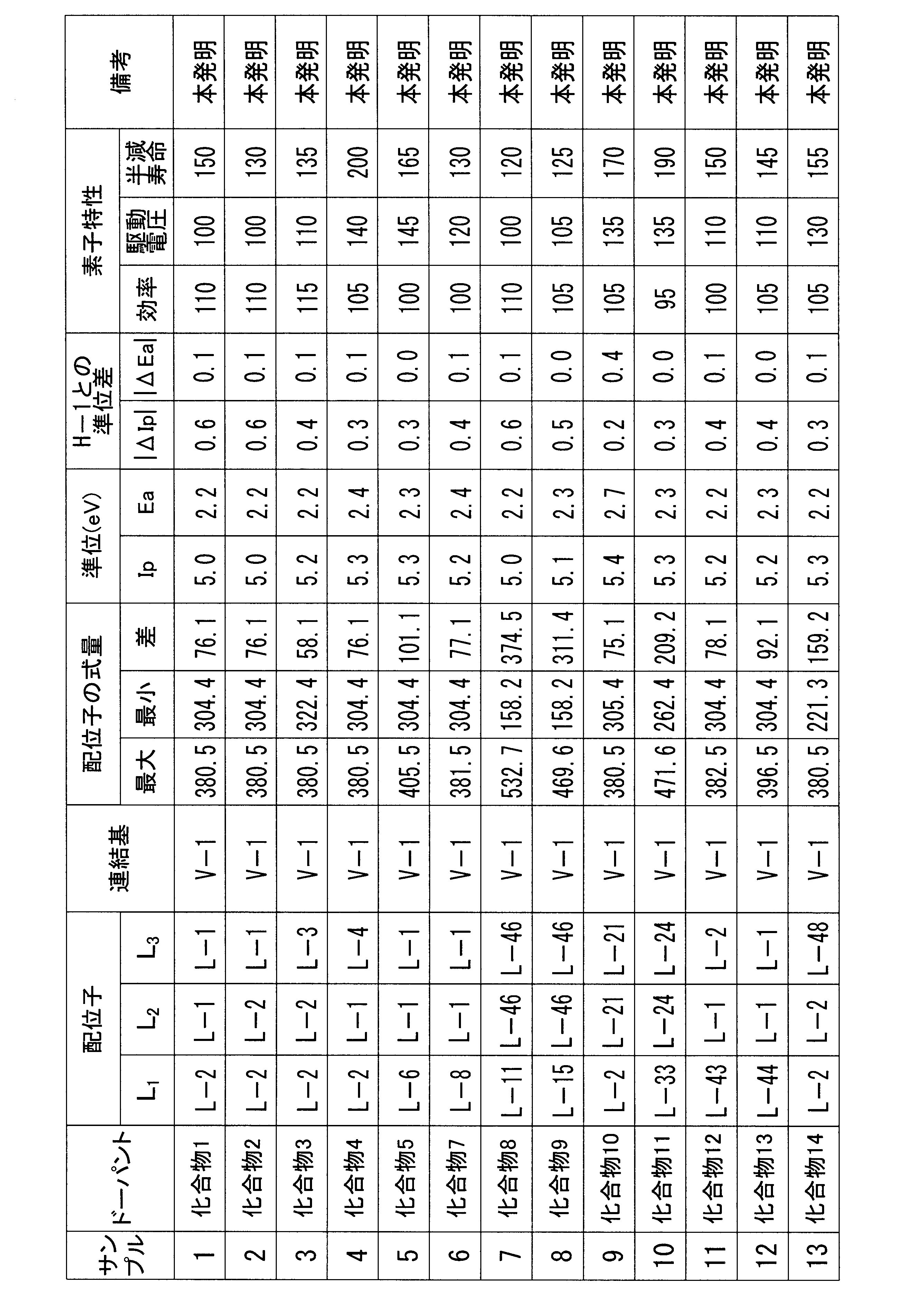 Figure JPOXMLDOC01-appb-T000153