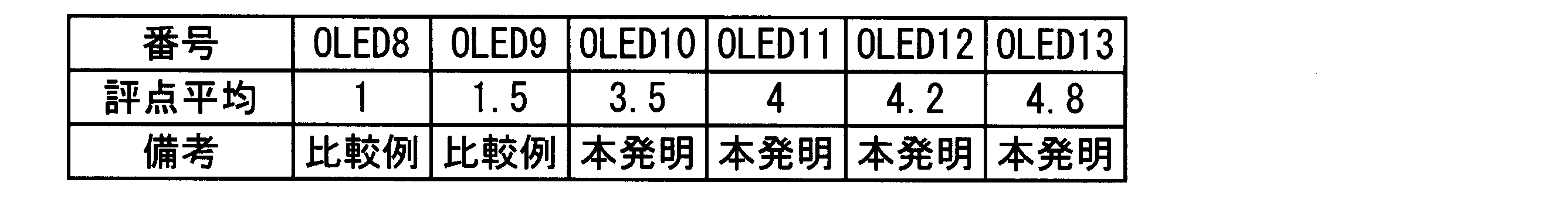Figure JPOXMLDOC01-appb-T000005