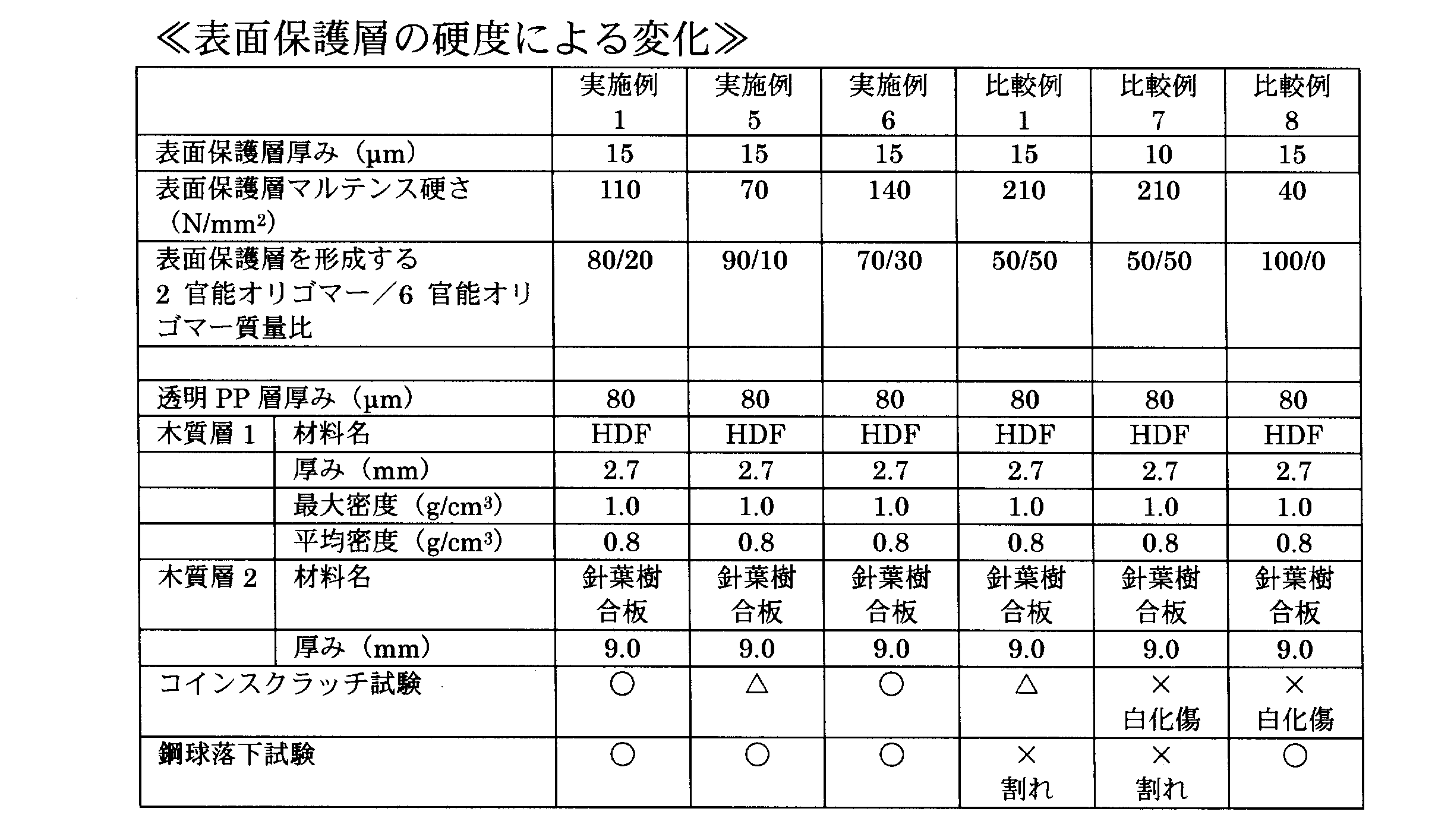 Figure JPOXMLDOC01-appb-T000002