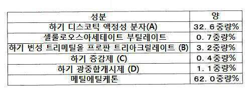 Figure pct00002