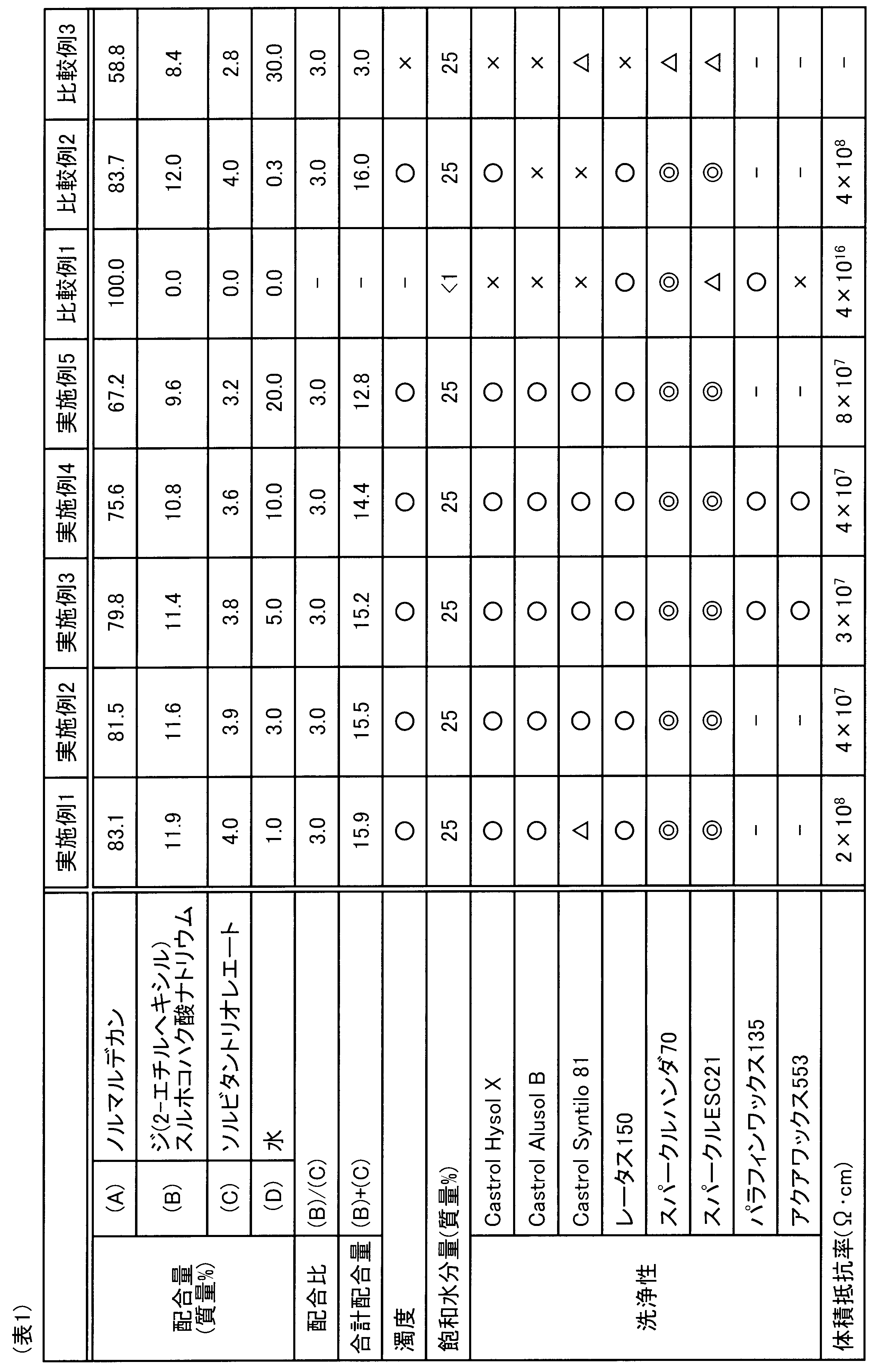Figure JPOXMLDOC01-appb-T000001