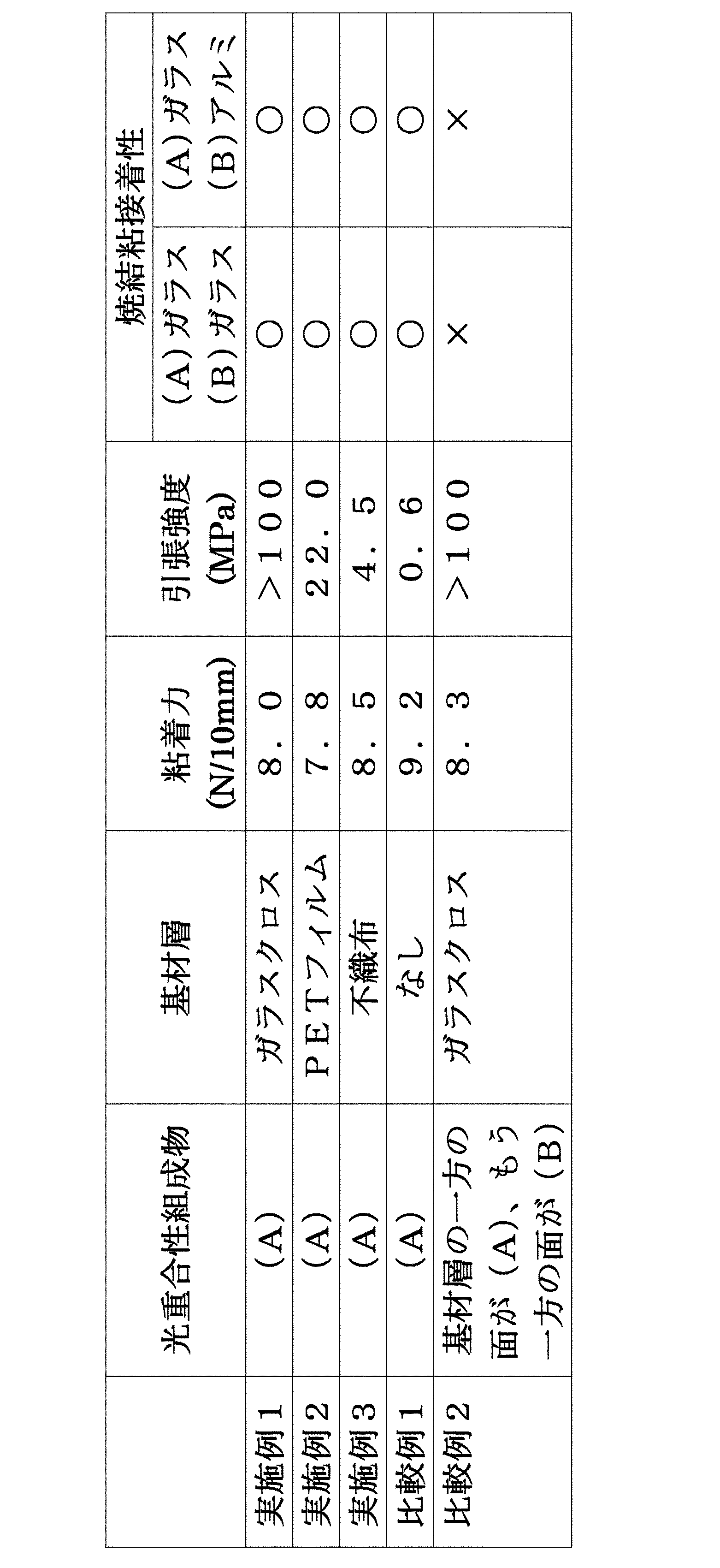 Figure JPOXMLDOC01-appb-T000001