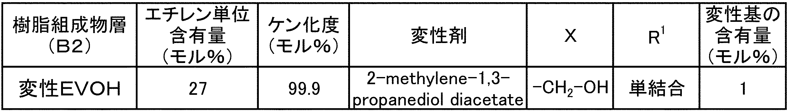 Figure JPOXMLDOC01-appb-T000009