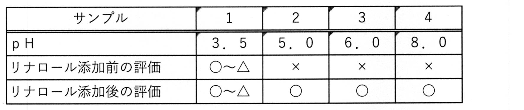 Figure JPOXMLDOC01-appb-T000001